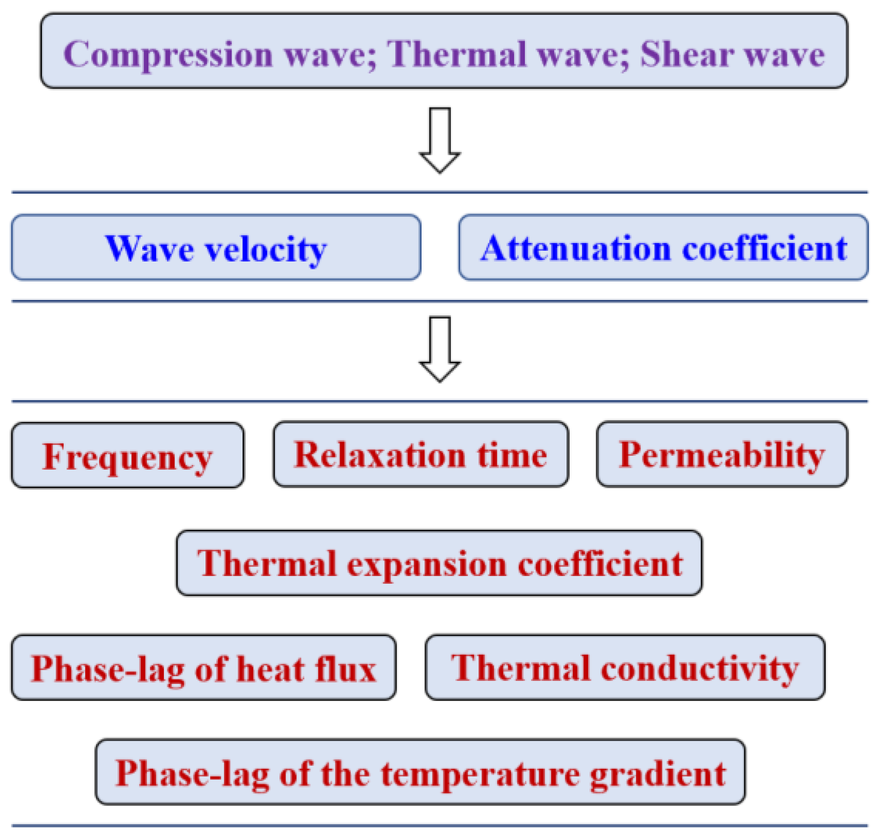 Symmetry 14 00408 g003 550