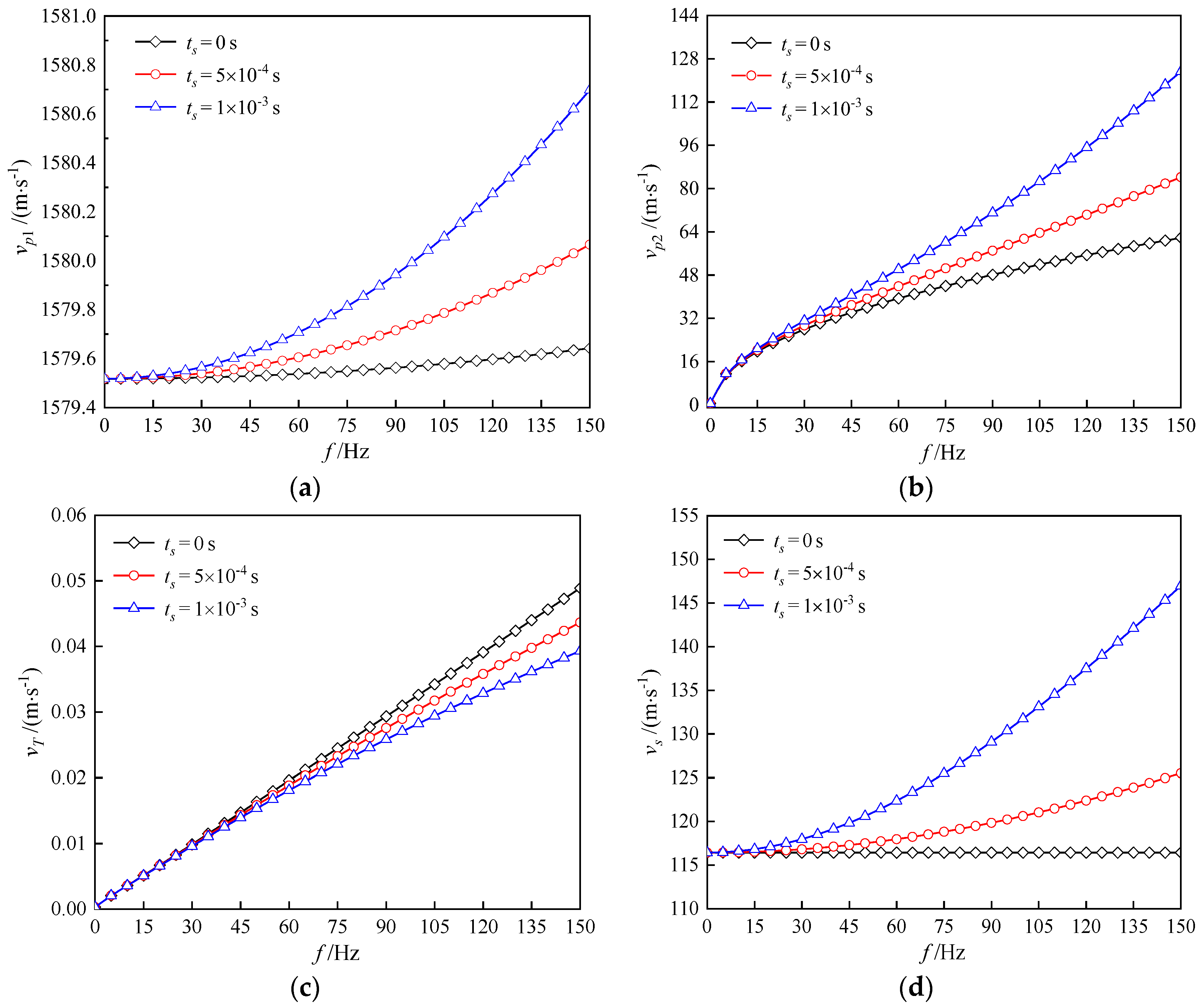 Symmetry 14 00408 g005 550