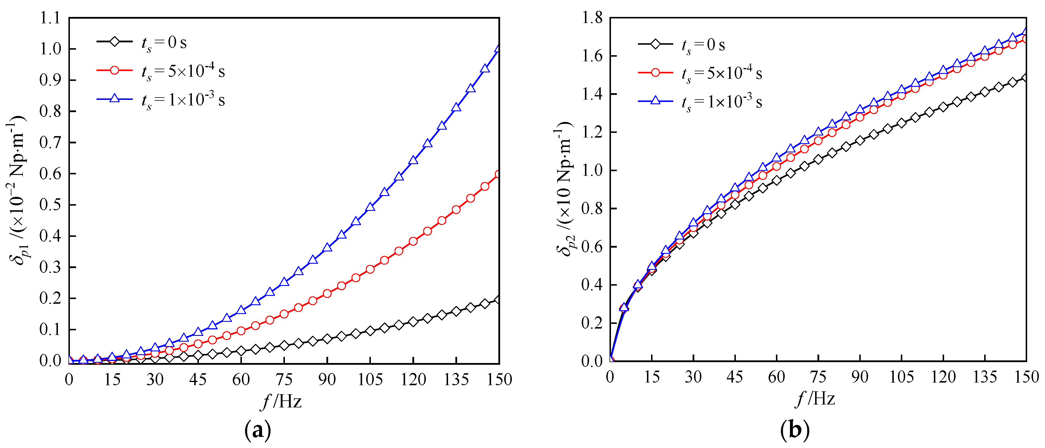 Symmetry 14 00408 g006a 550