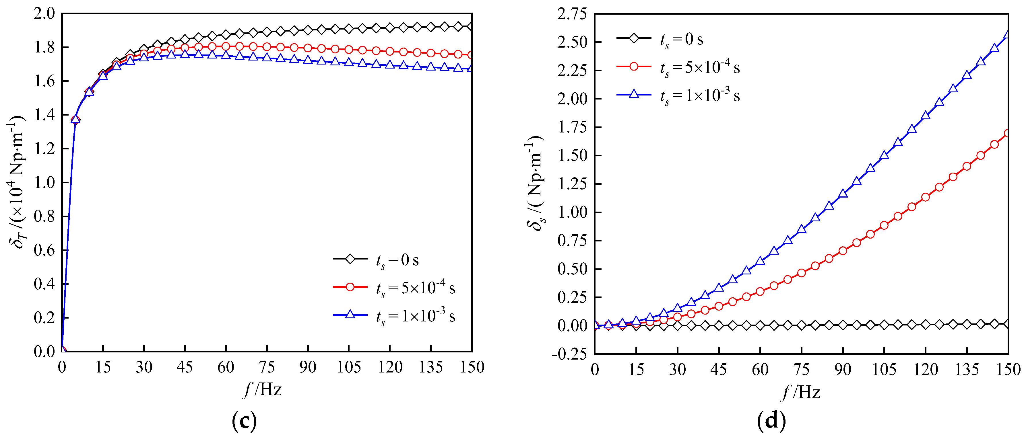 Symmetry 14 00408 g006b 550