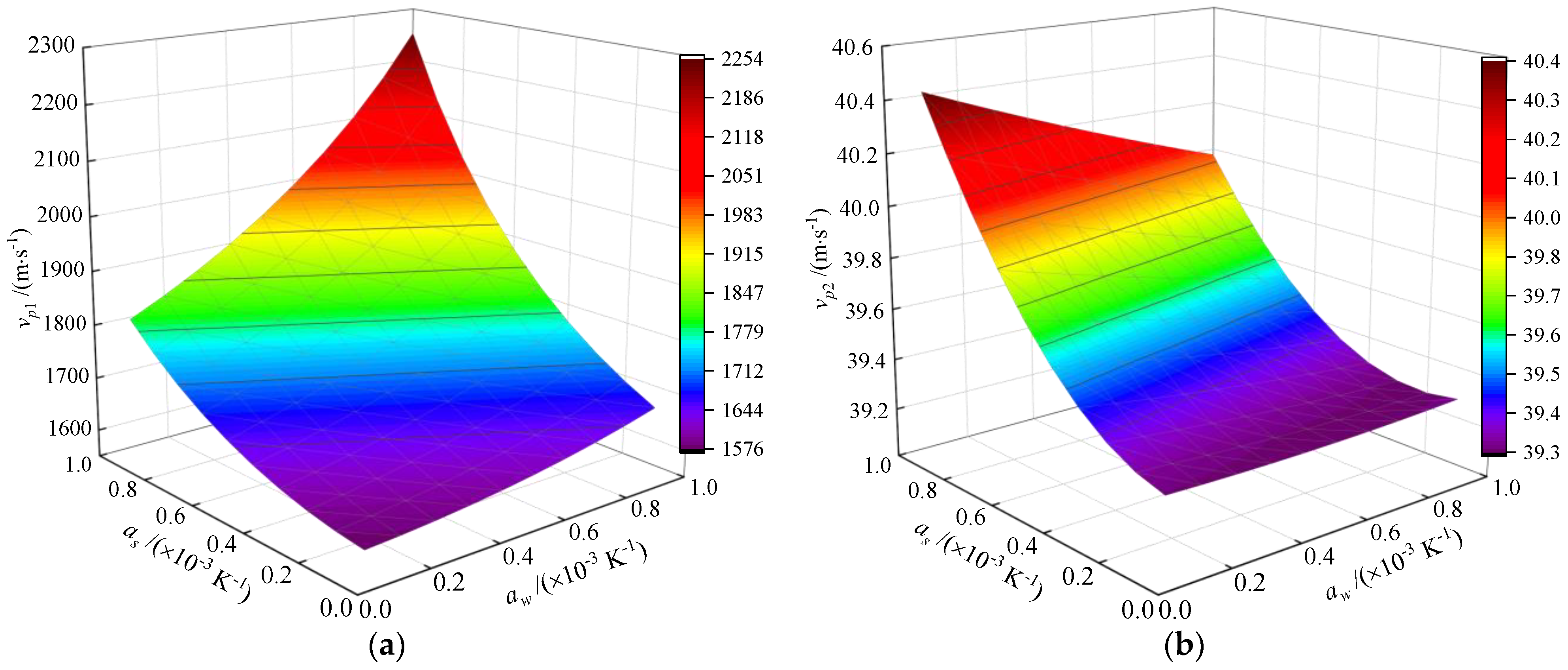 Symmetry 14 00408 g007a 550