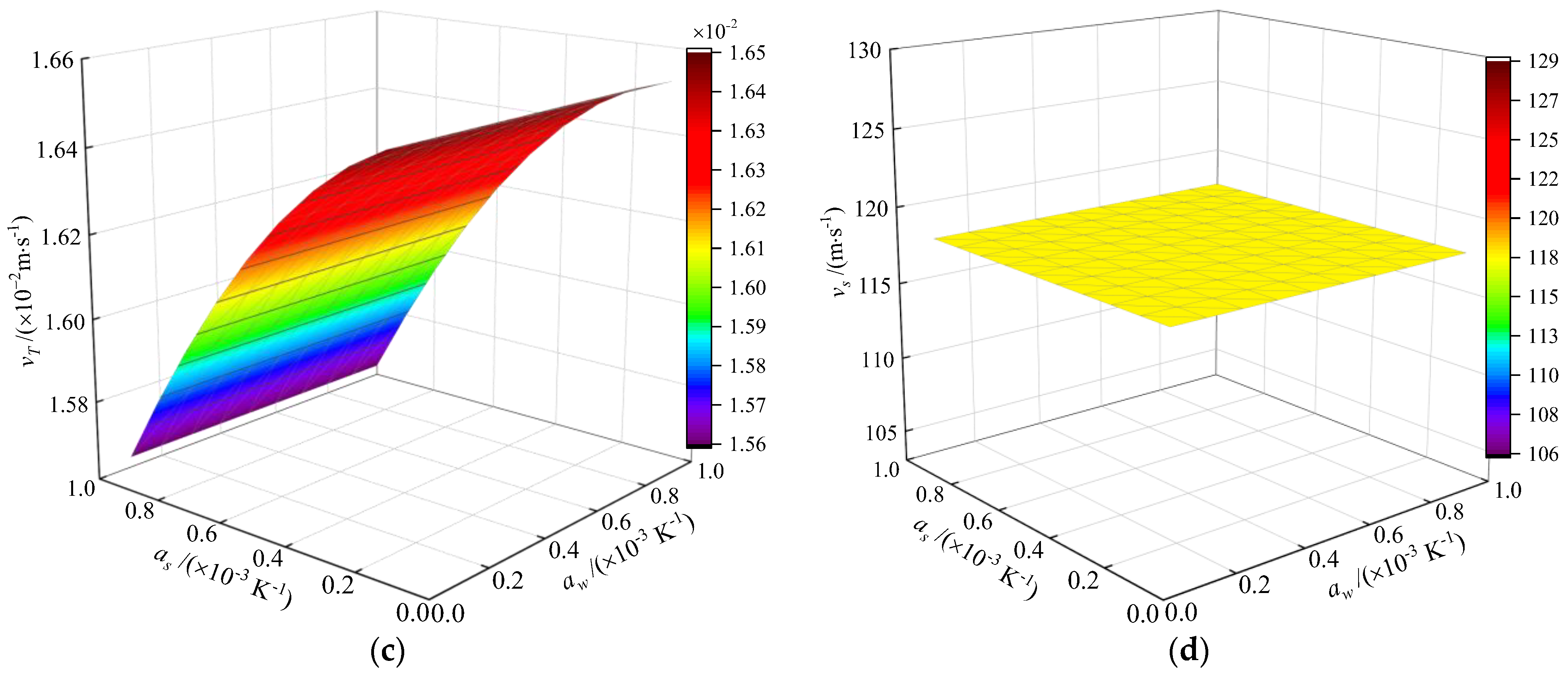Symmetry 14 00408 g007b 550