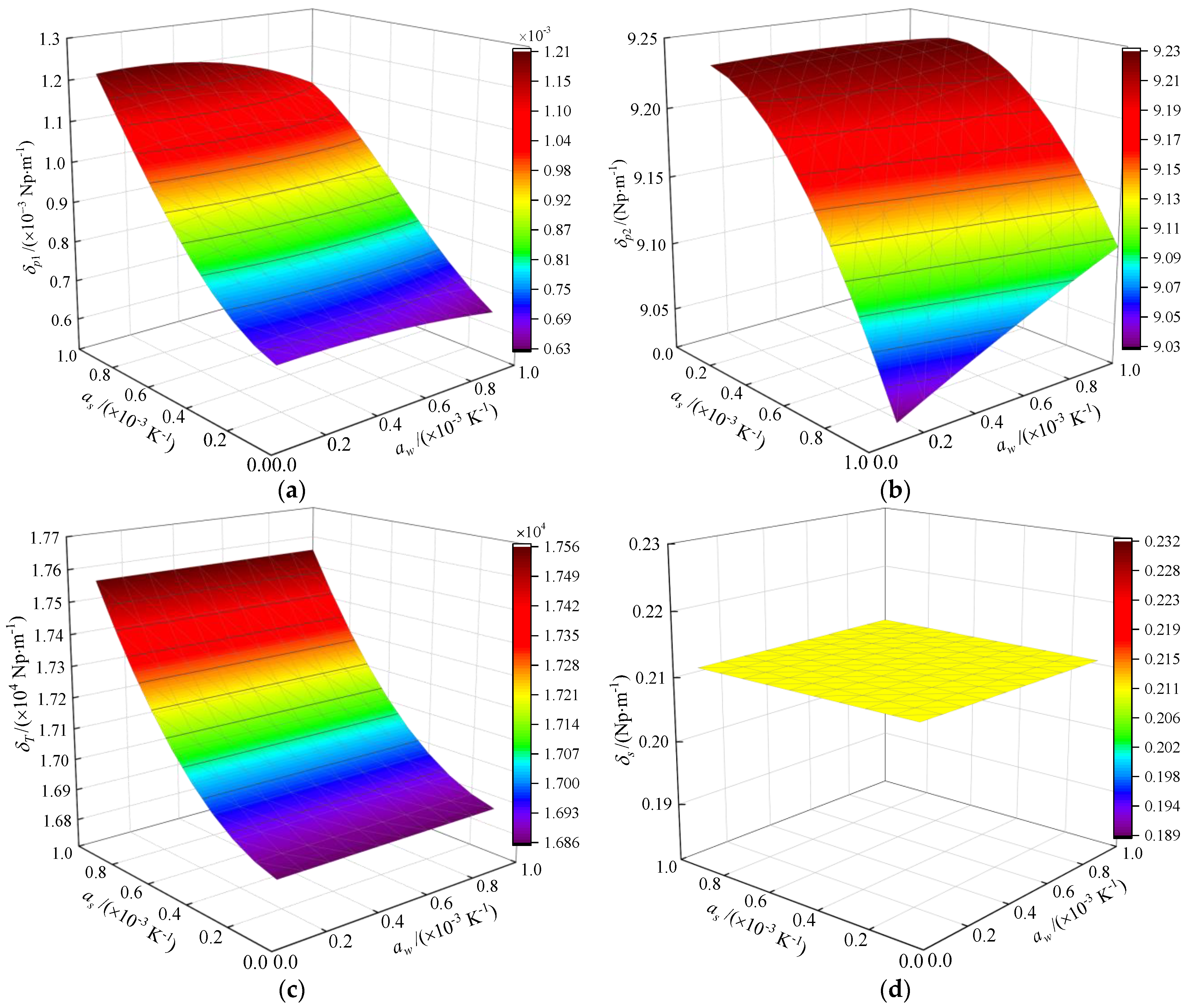 Symmetry 14 00408 g008 550