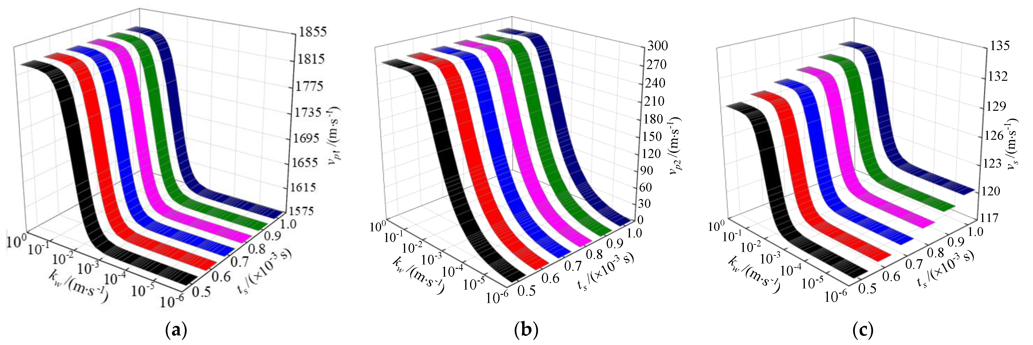 Symmetry 14 00408 g009 550