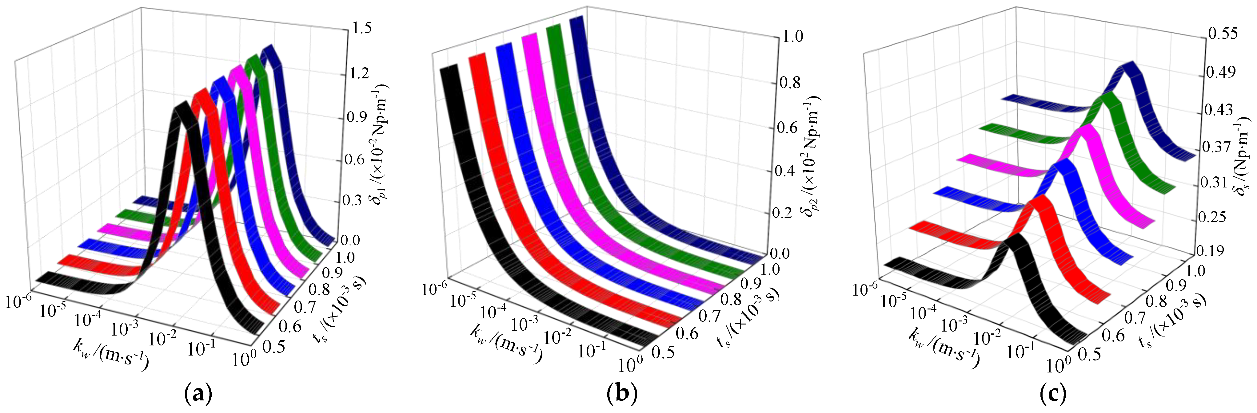 Symmetry 14 00408 g010 550