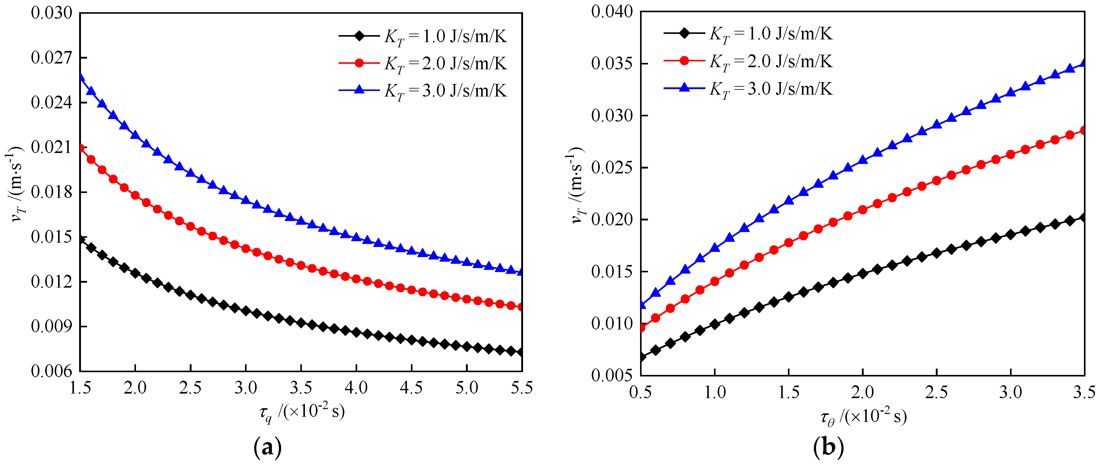 Symmetry 14 00408 g011 550