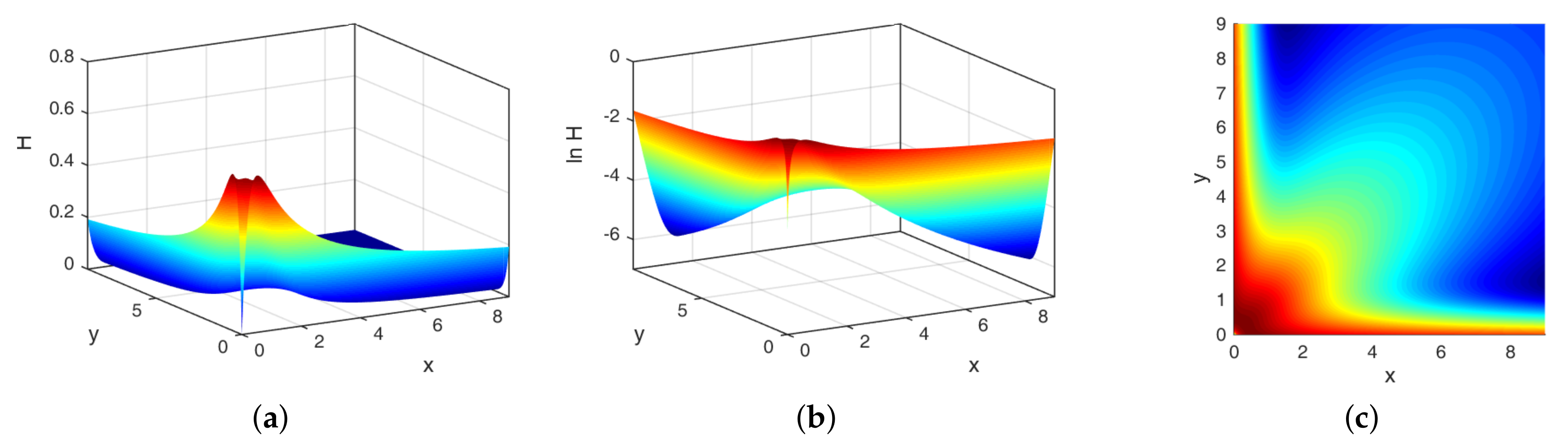 Symmetry 14 00411 g003