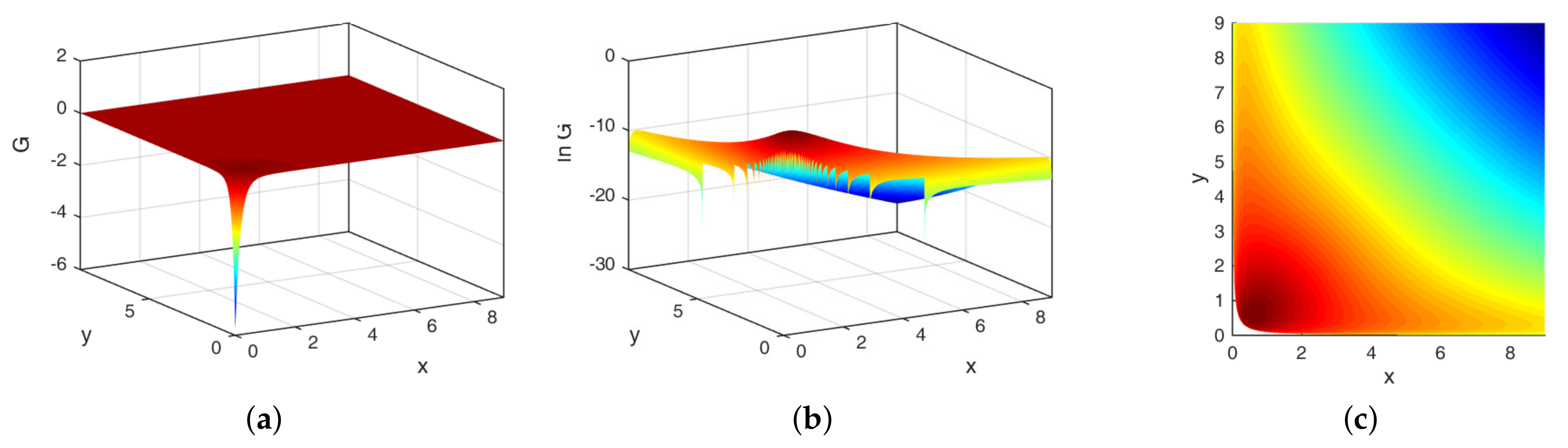 Symmetry 14 00411 g004