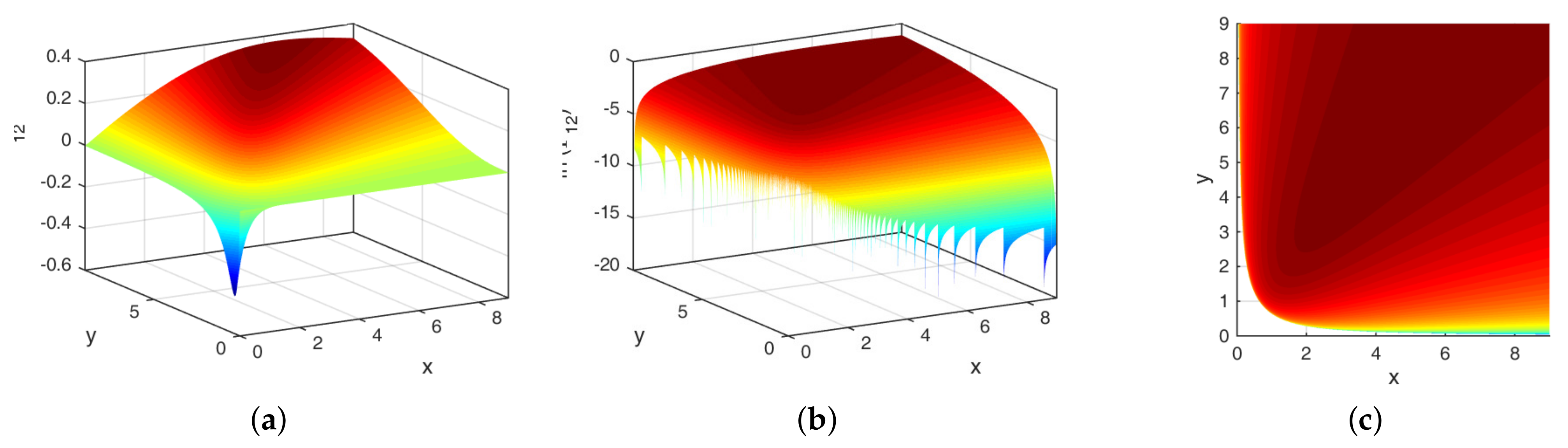Symmetry 14 00411 g0a2