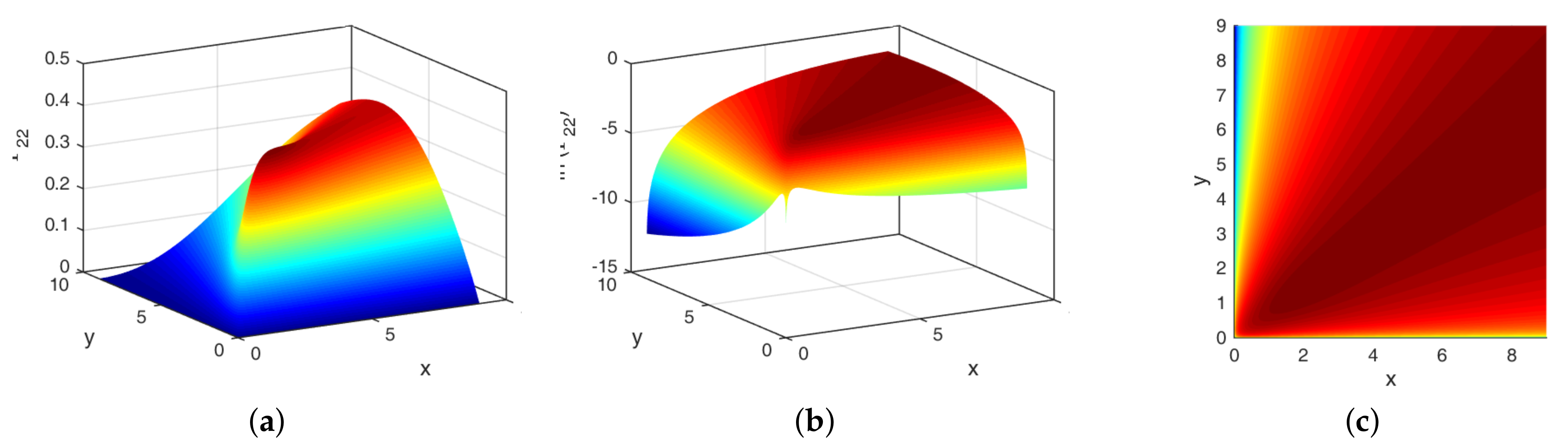 Symmetry 14 00411 g0a3 550