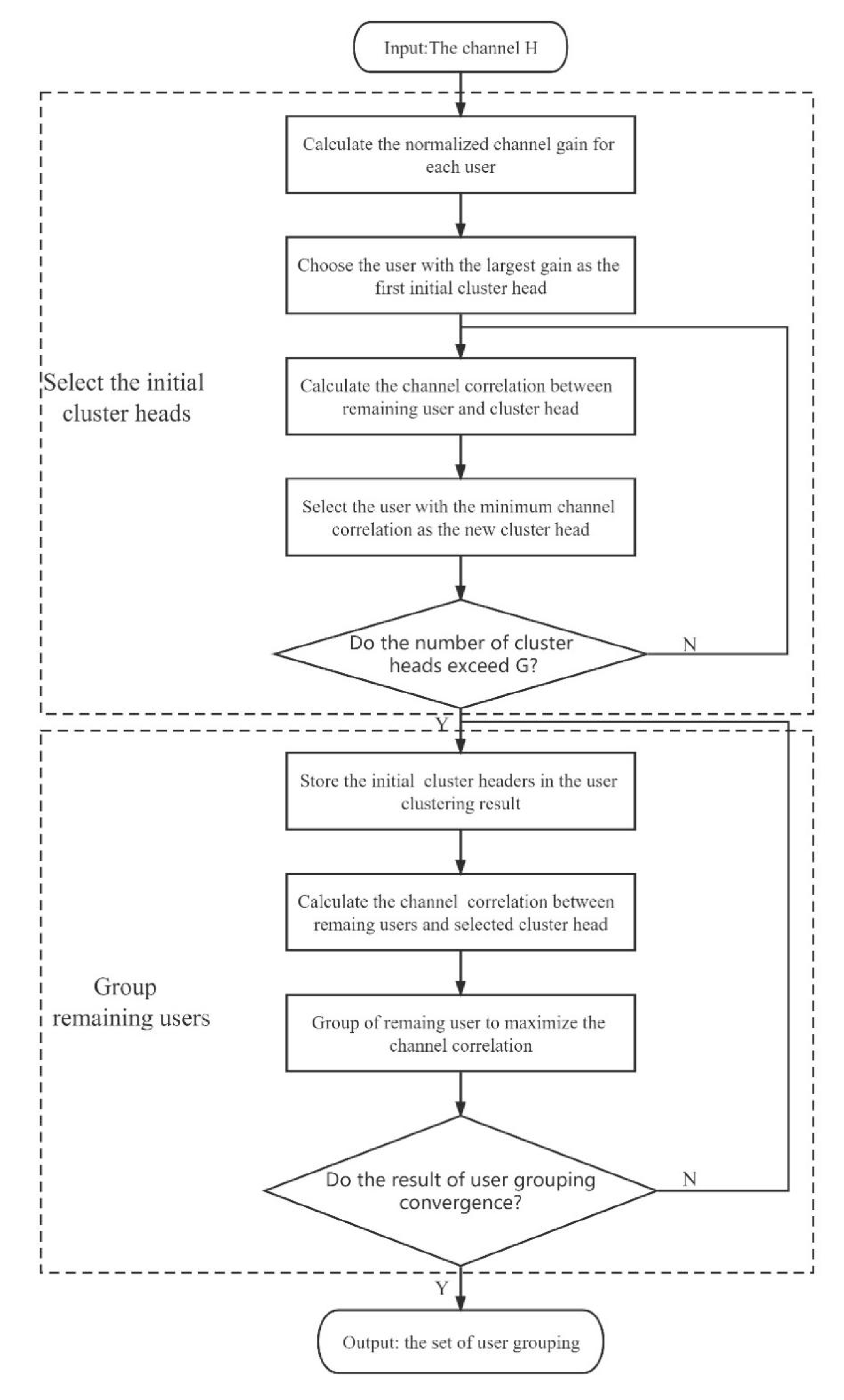 Symmetry 14 00412 g003