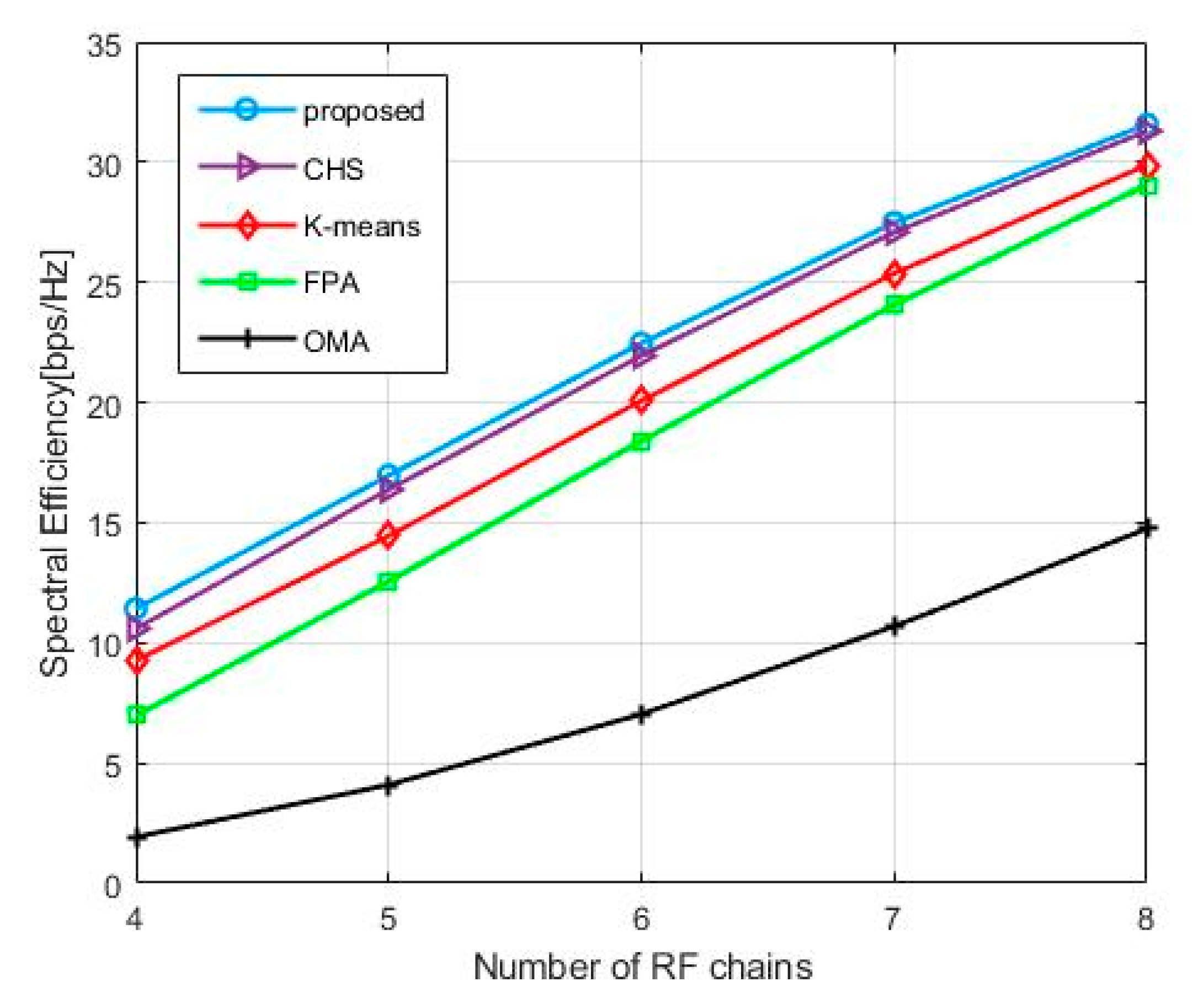 Symmetry 14 00412 g006