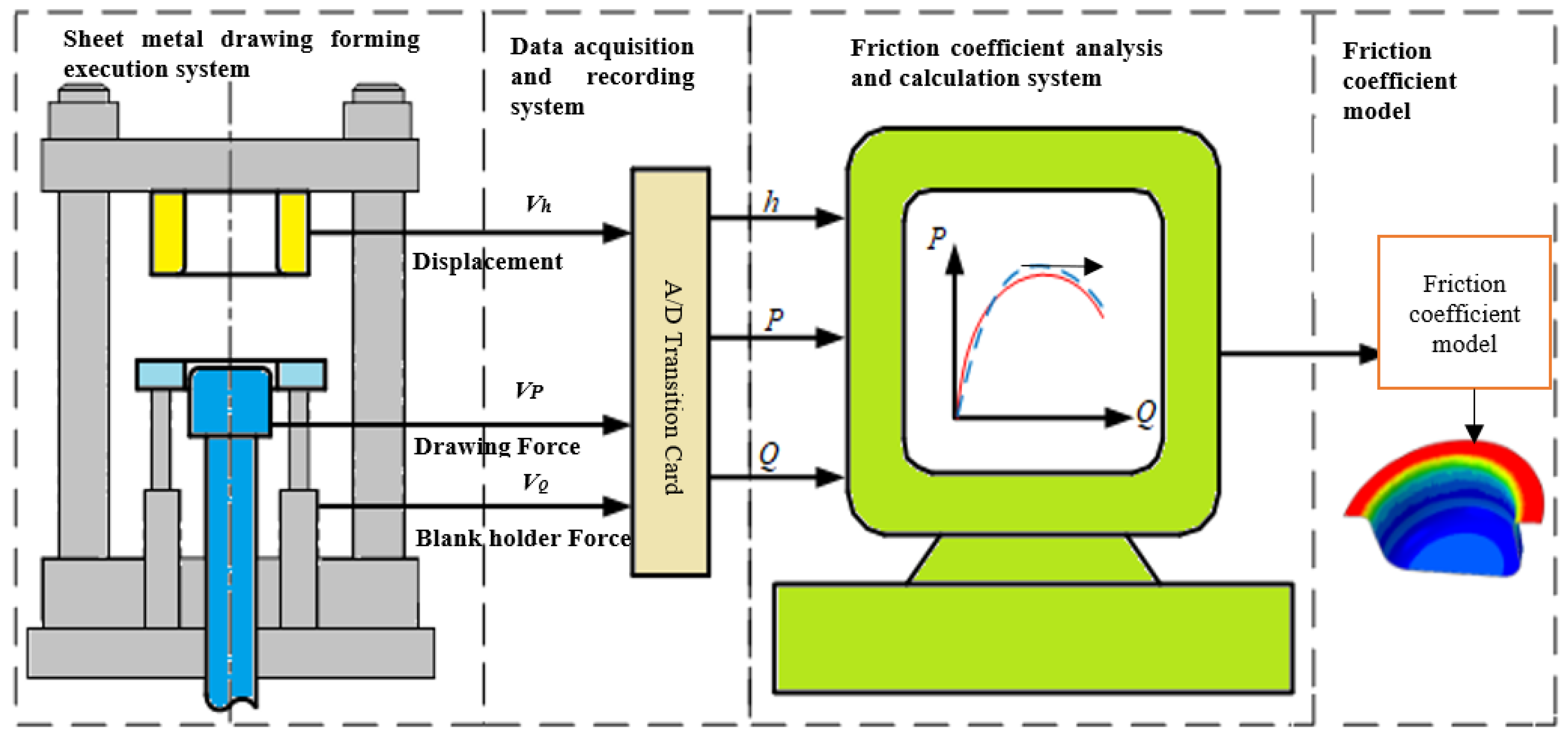 Symmetry 14 00414 g003