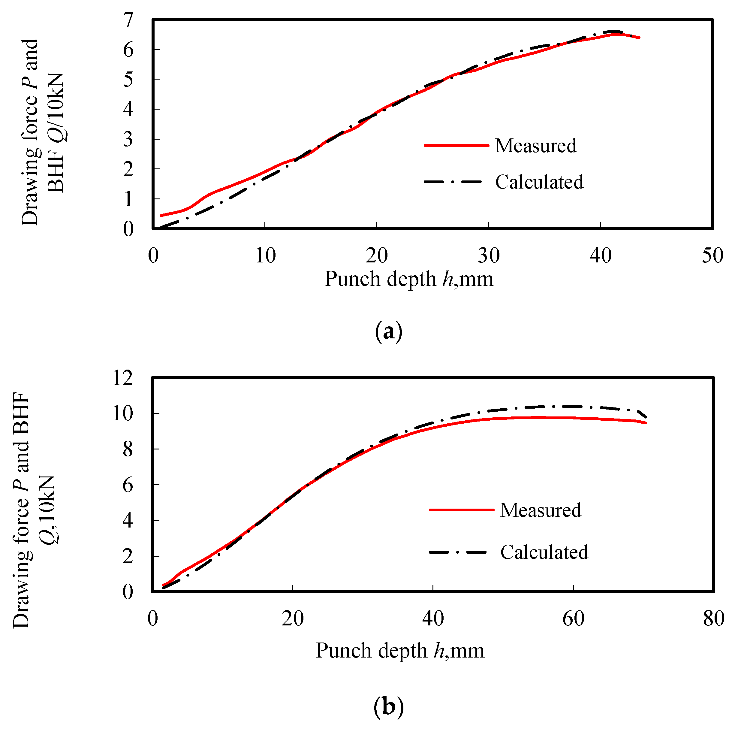 Symmetry 14 00414 g005