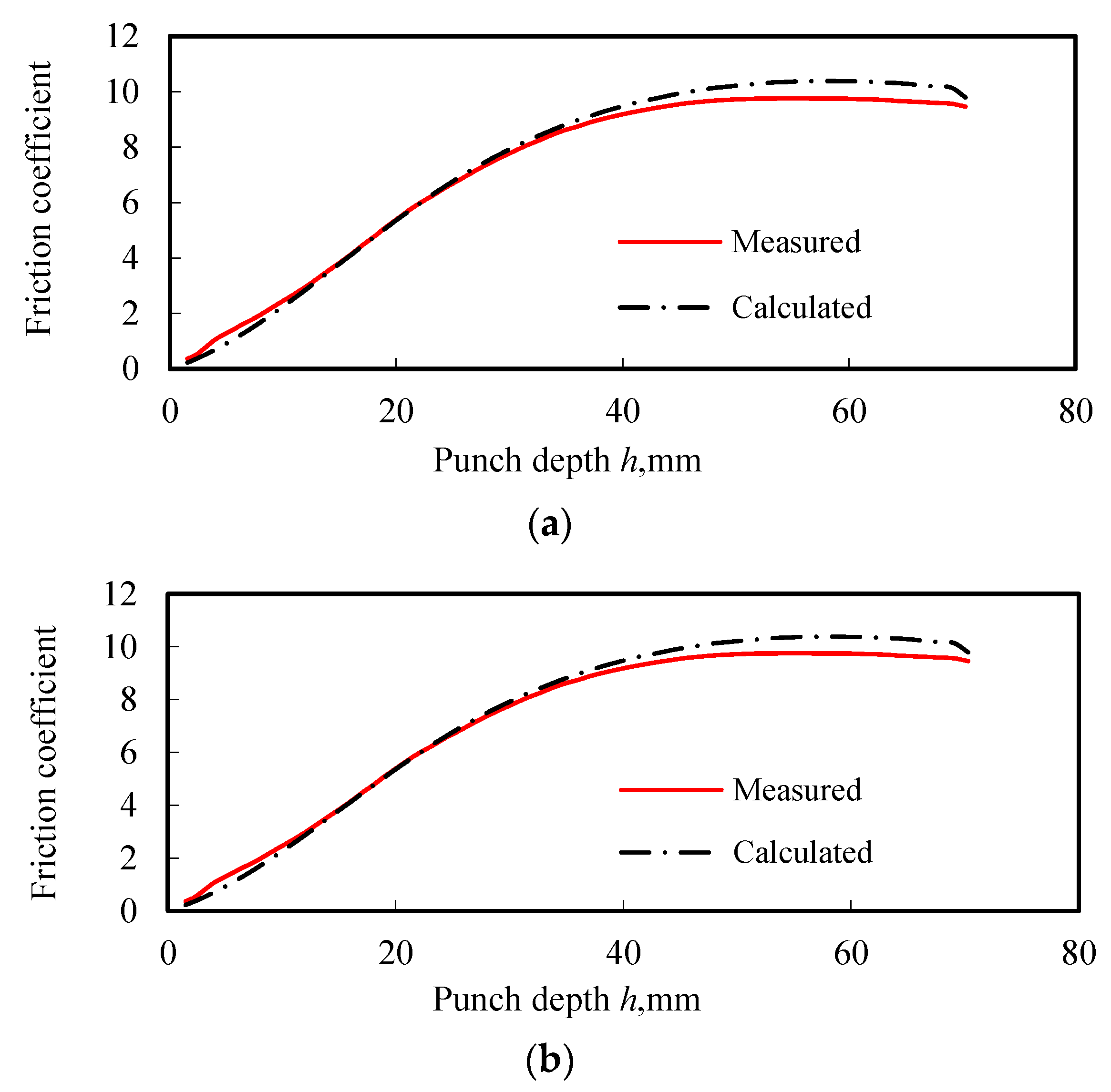 Symmetry 14 00414 g006