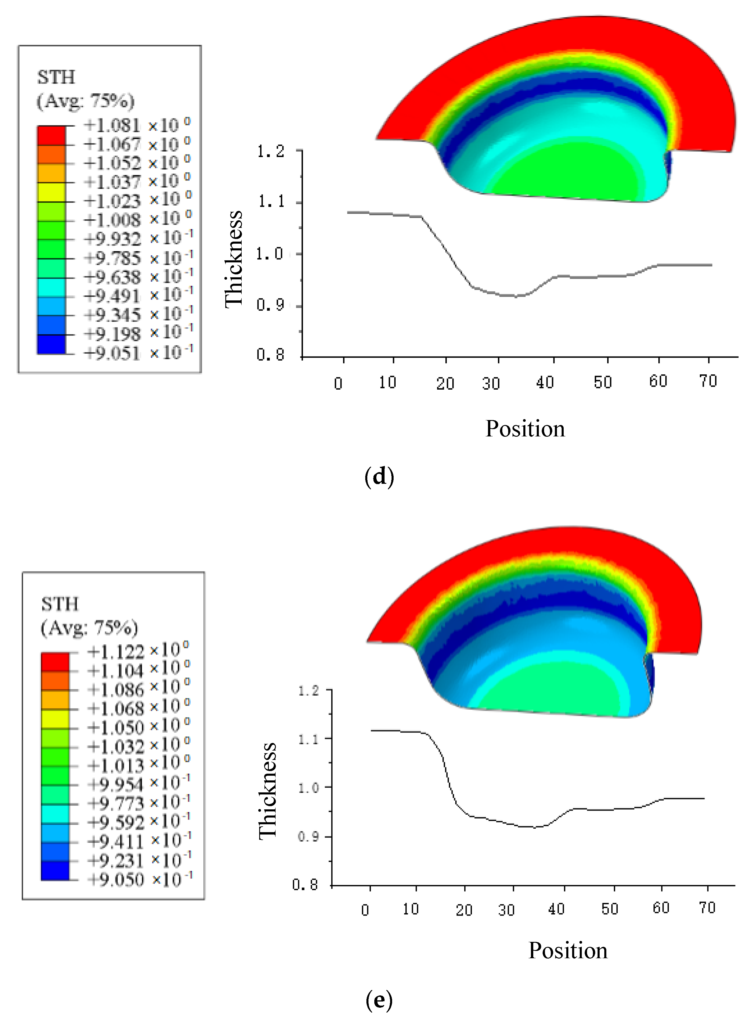 Symmetry 14 00414 g009b