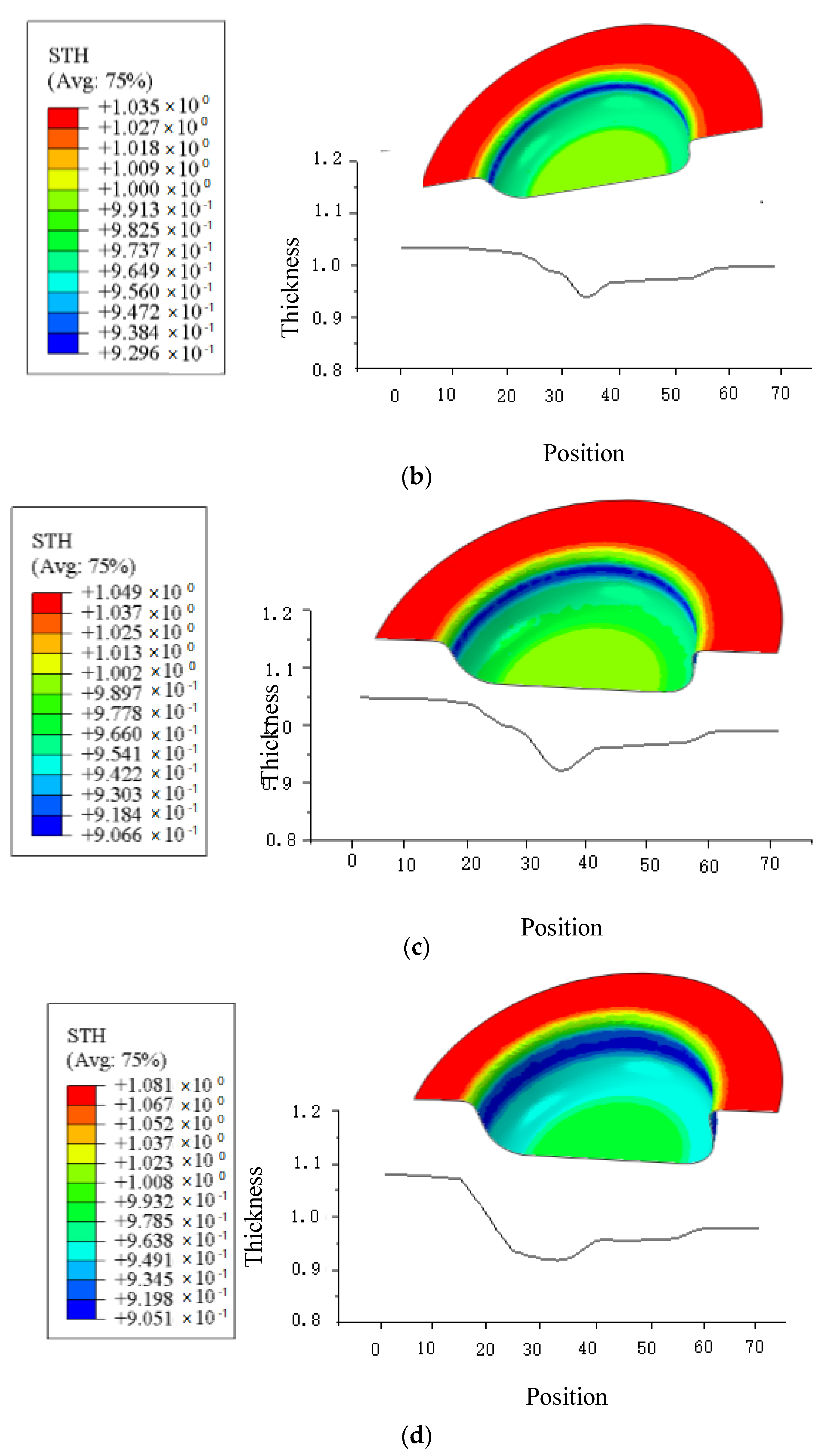 Symmetry 14 00414 g010b