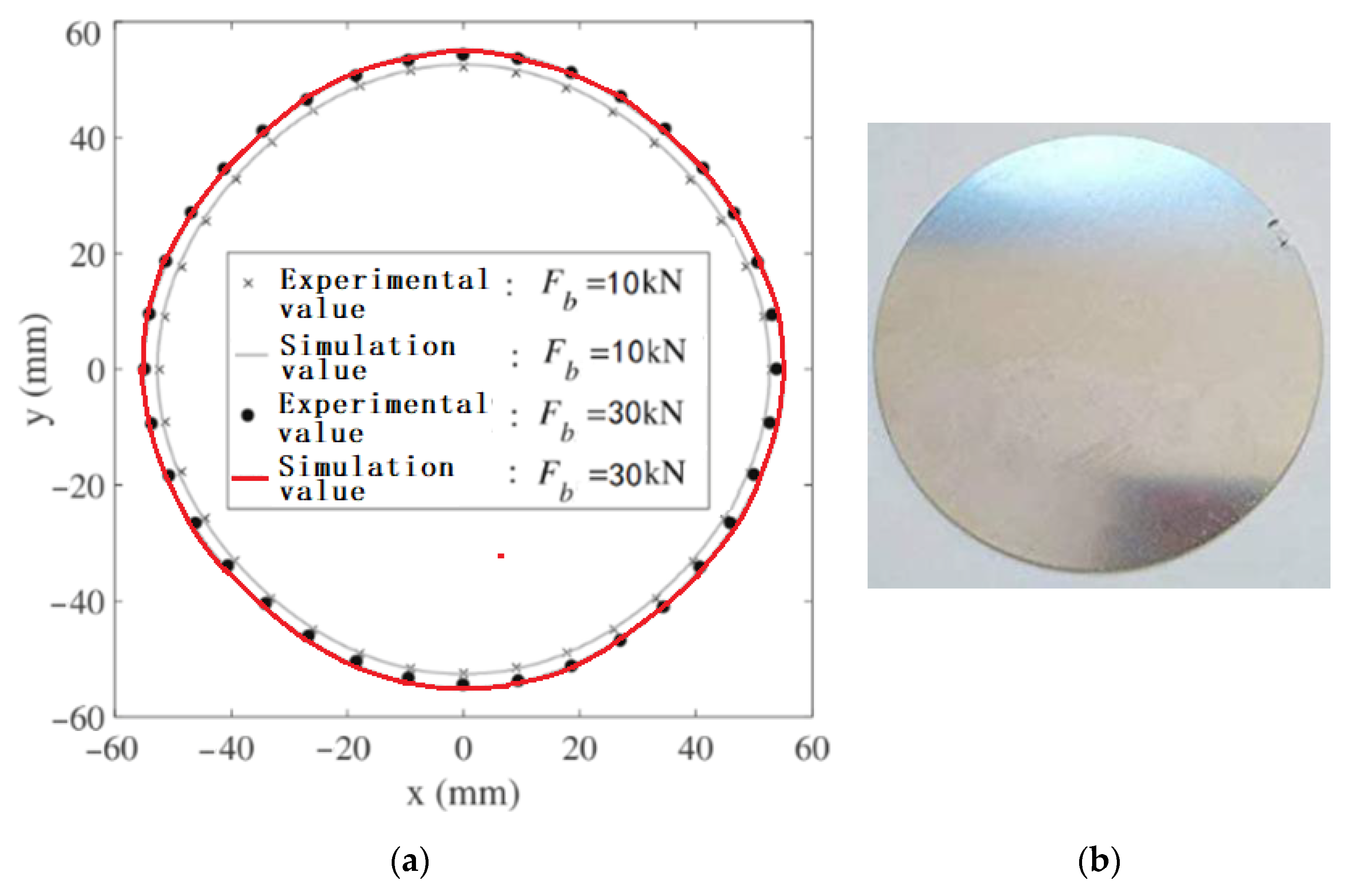 Symmetry 14 00414 g012