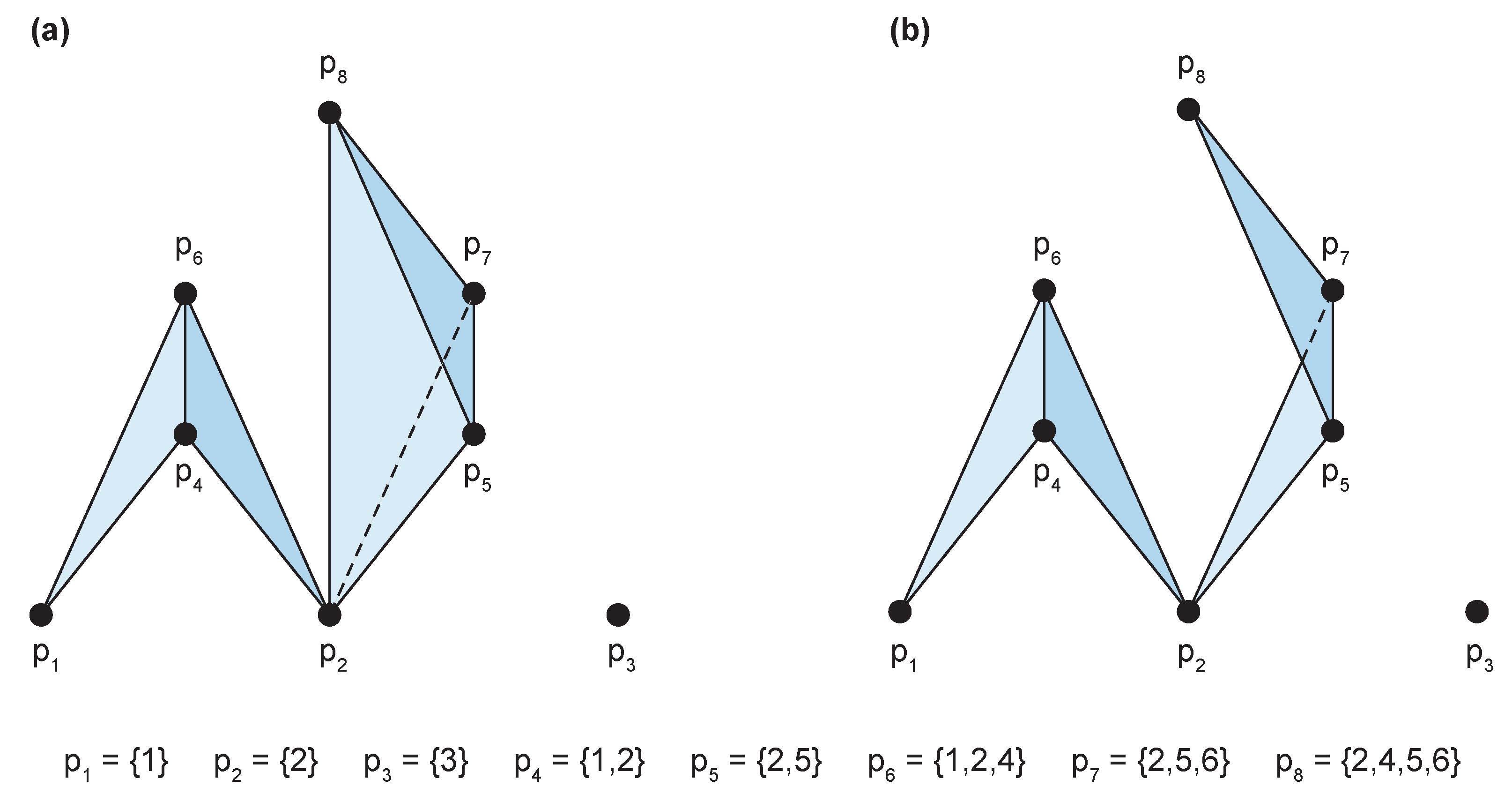 Symmetry 14 00420 g001