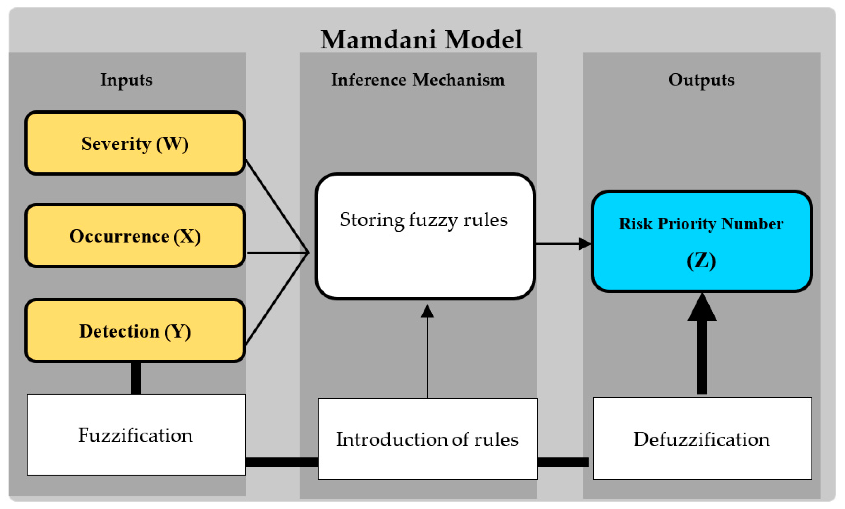 Symmetry 14 00421 g003 550