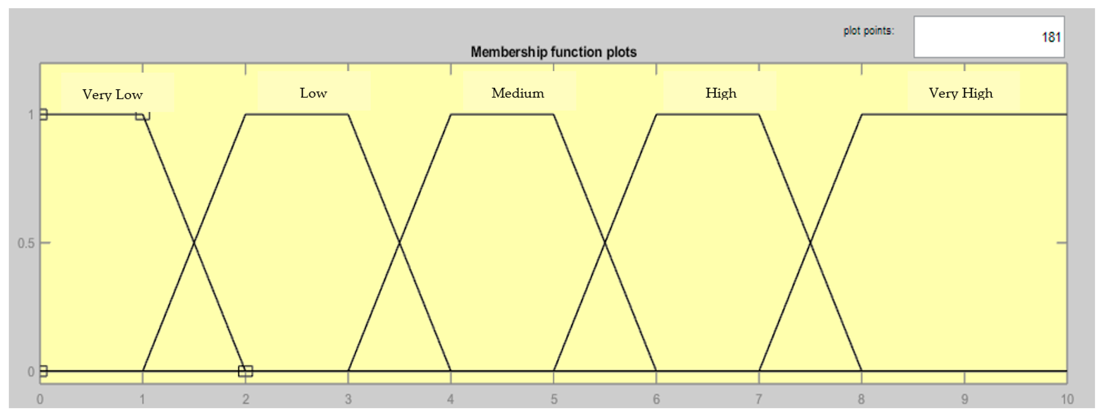 Symmetry 14 00421 g004 550