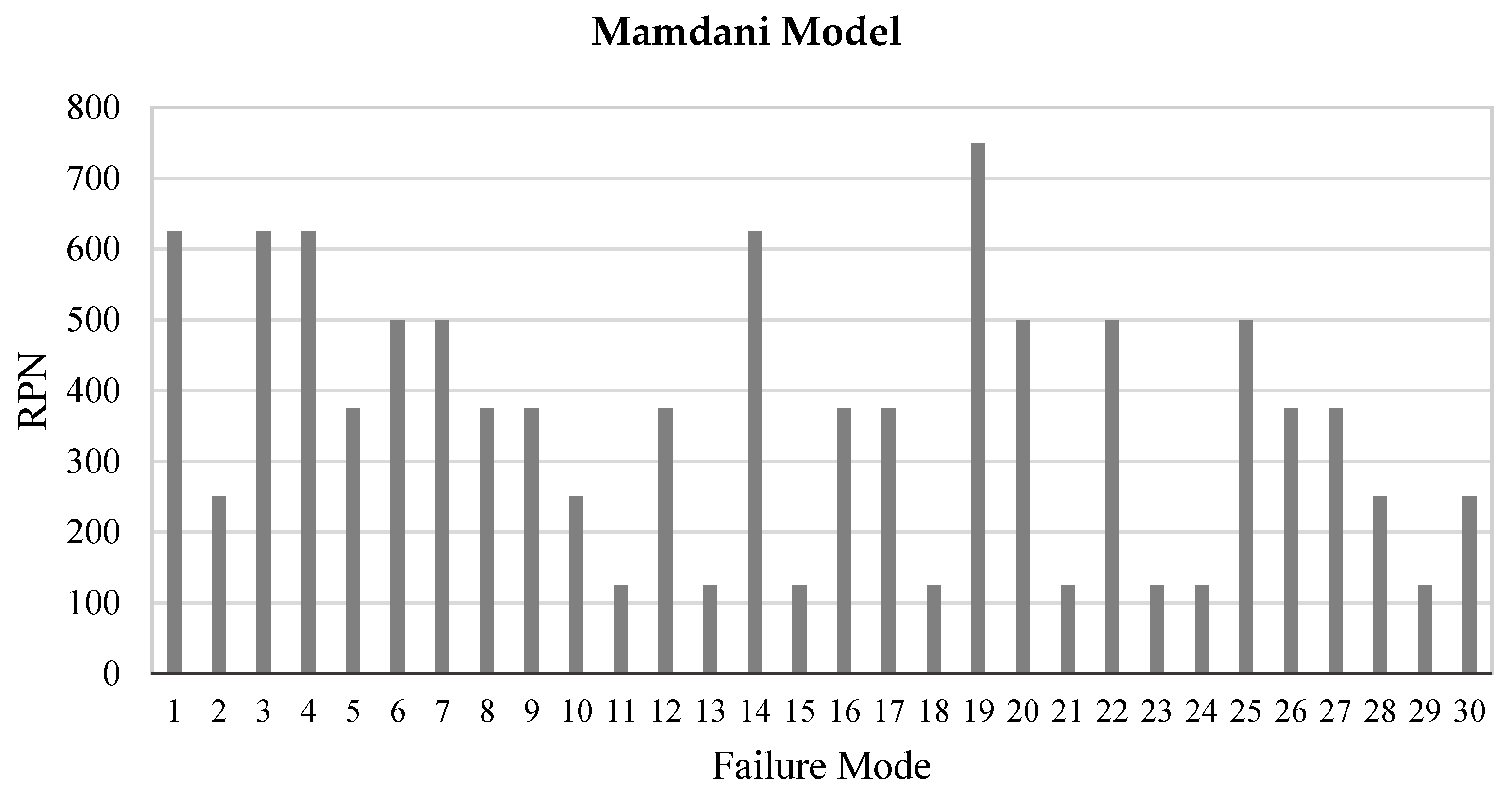 Symmetry 14 00421 g008 550