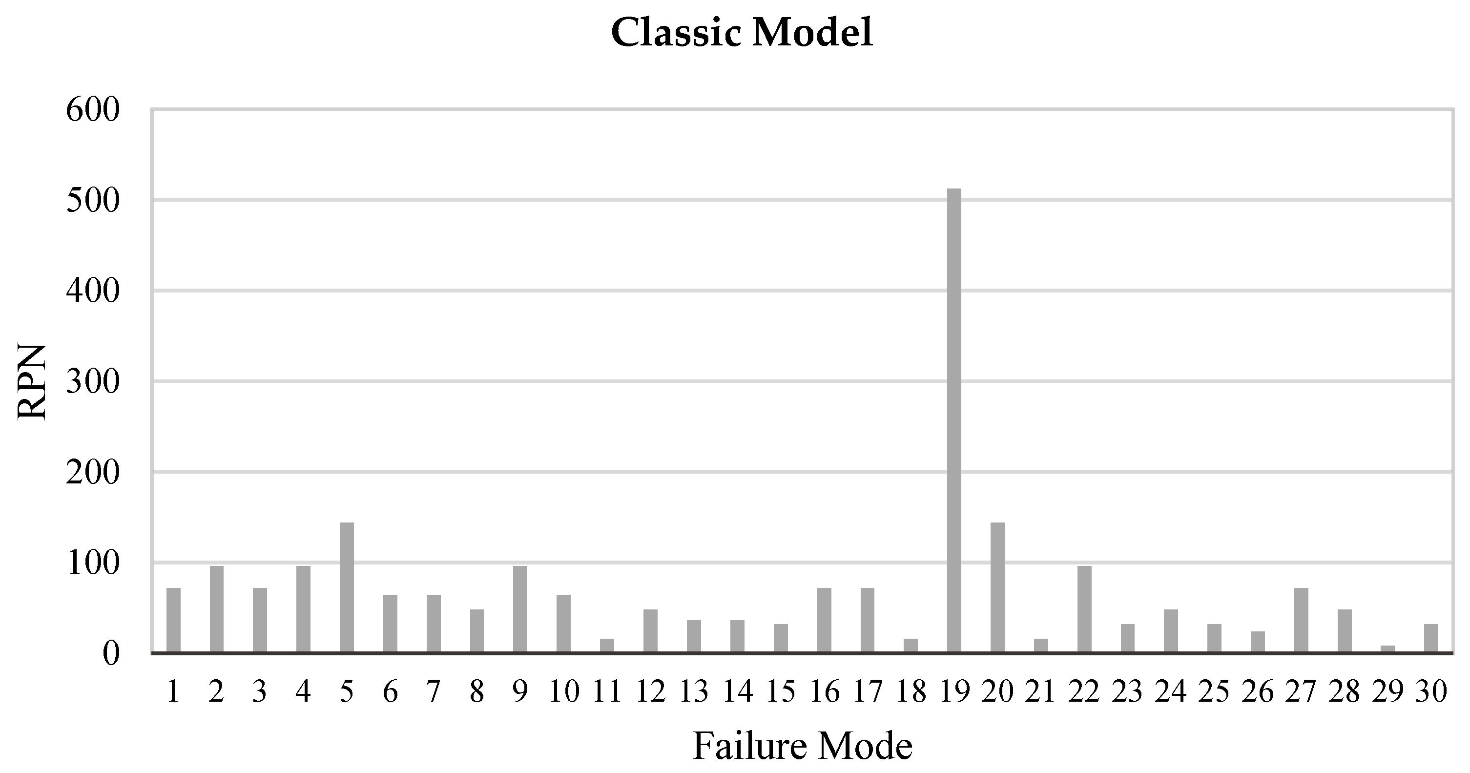 Symmetry 14 00421 g009 550