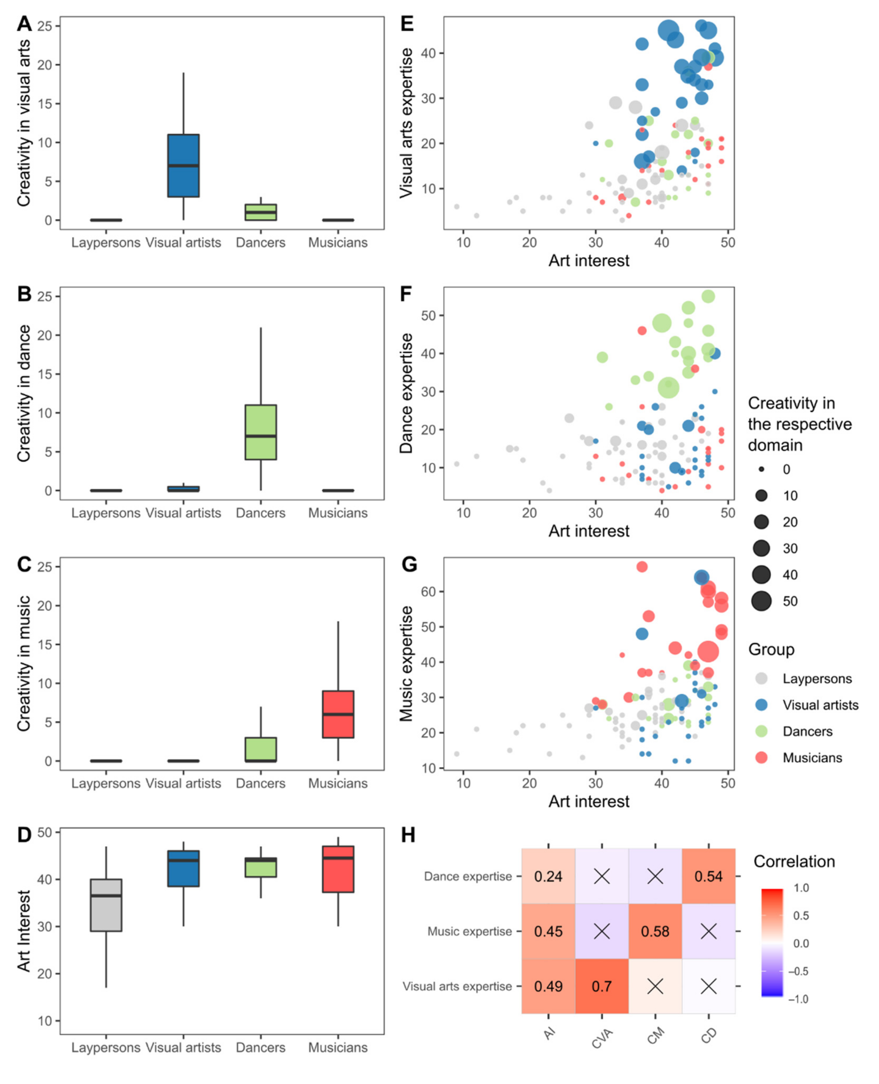 Symmetry 14 00423 g003