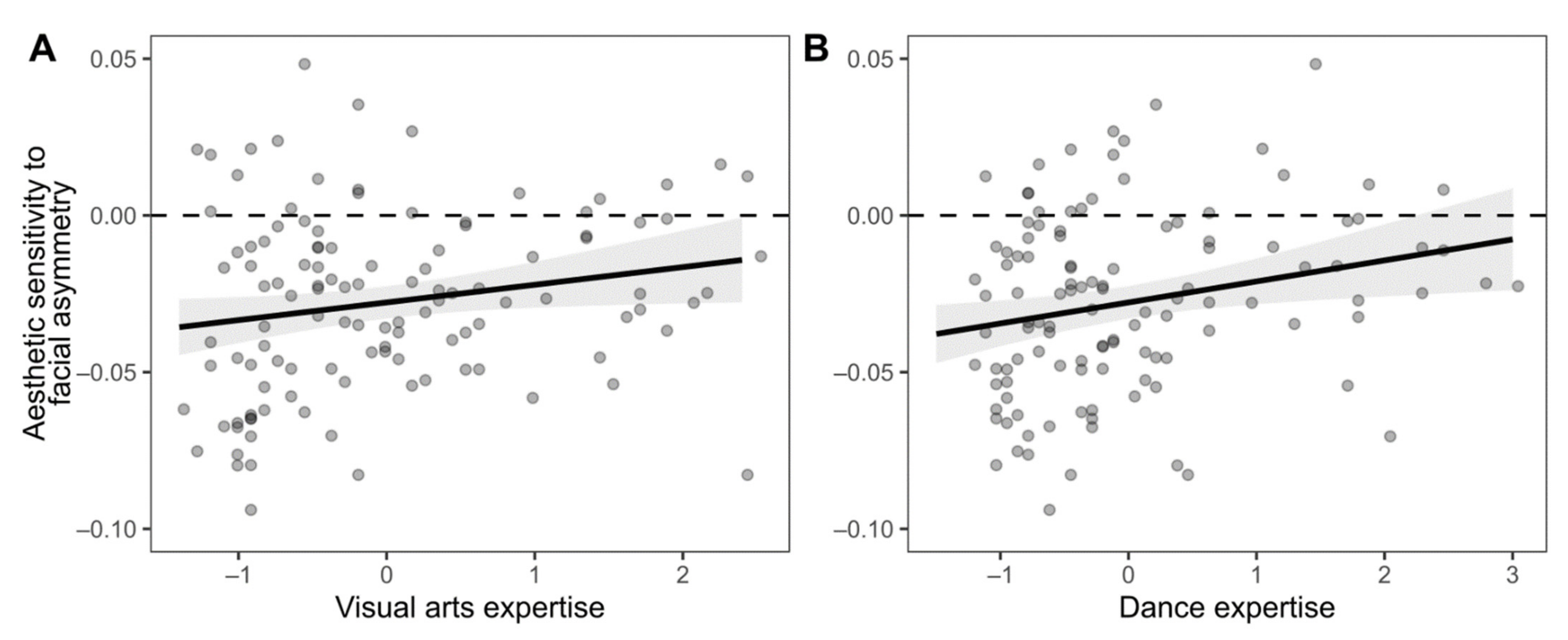 Symmetry 14 00423 g006
