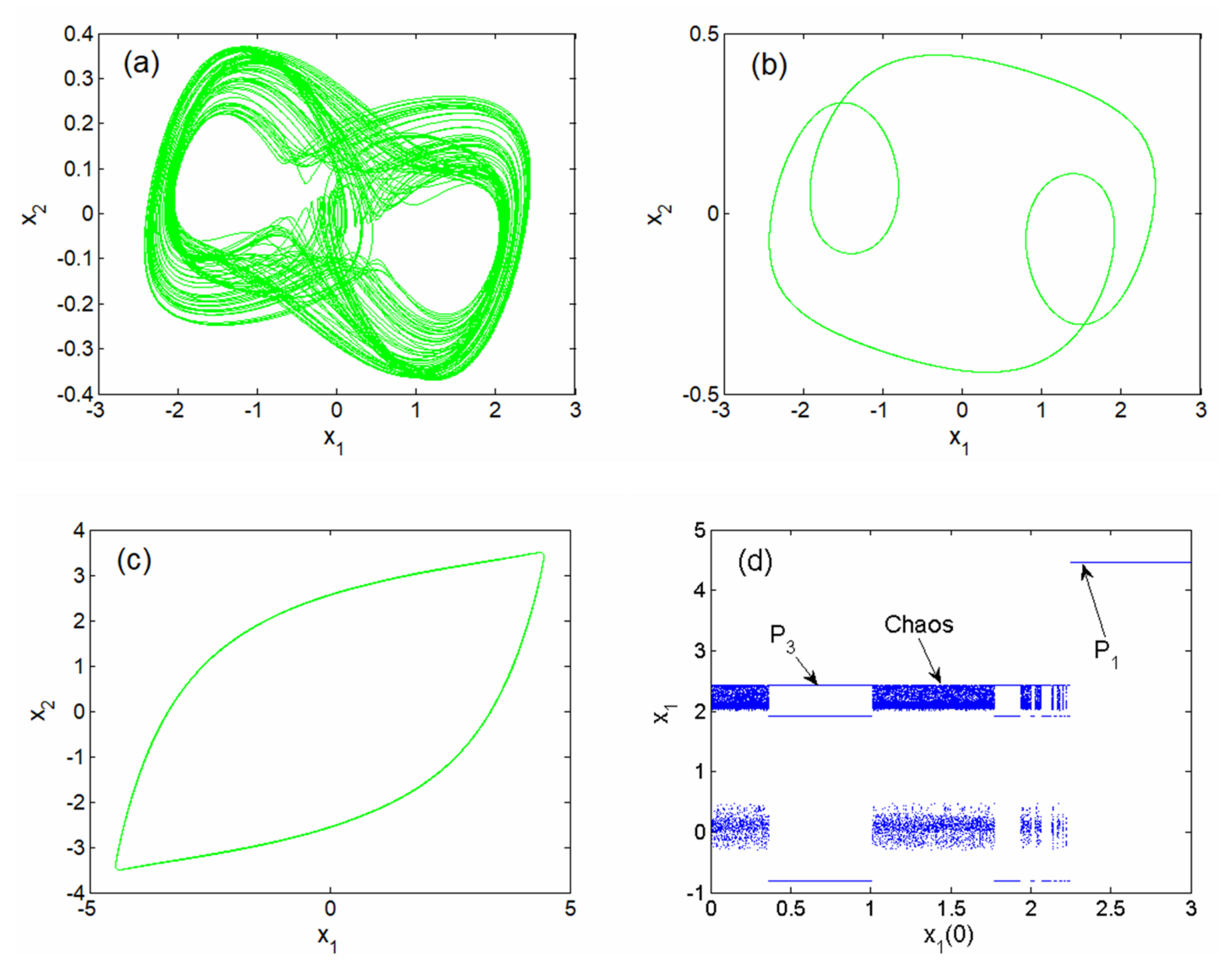Symmetry 14 00424 g003 550