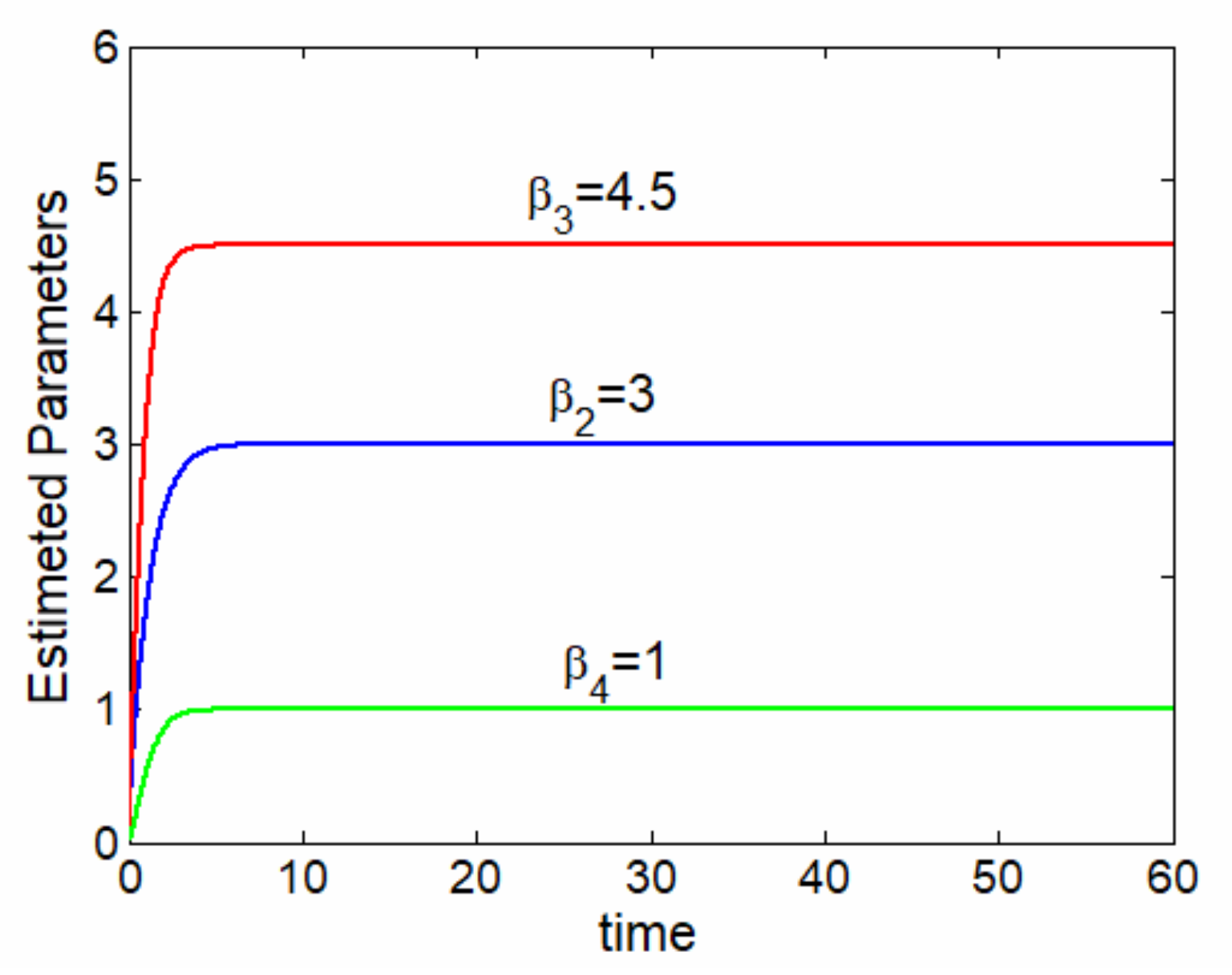 Symmetry 14 00424 g006 550