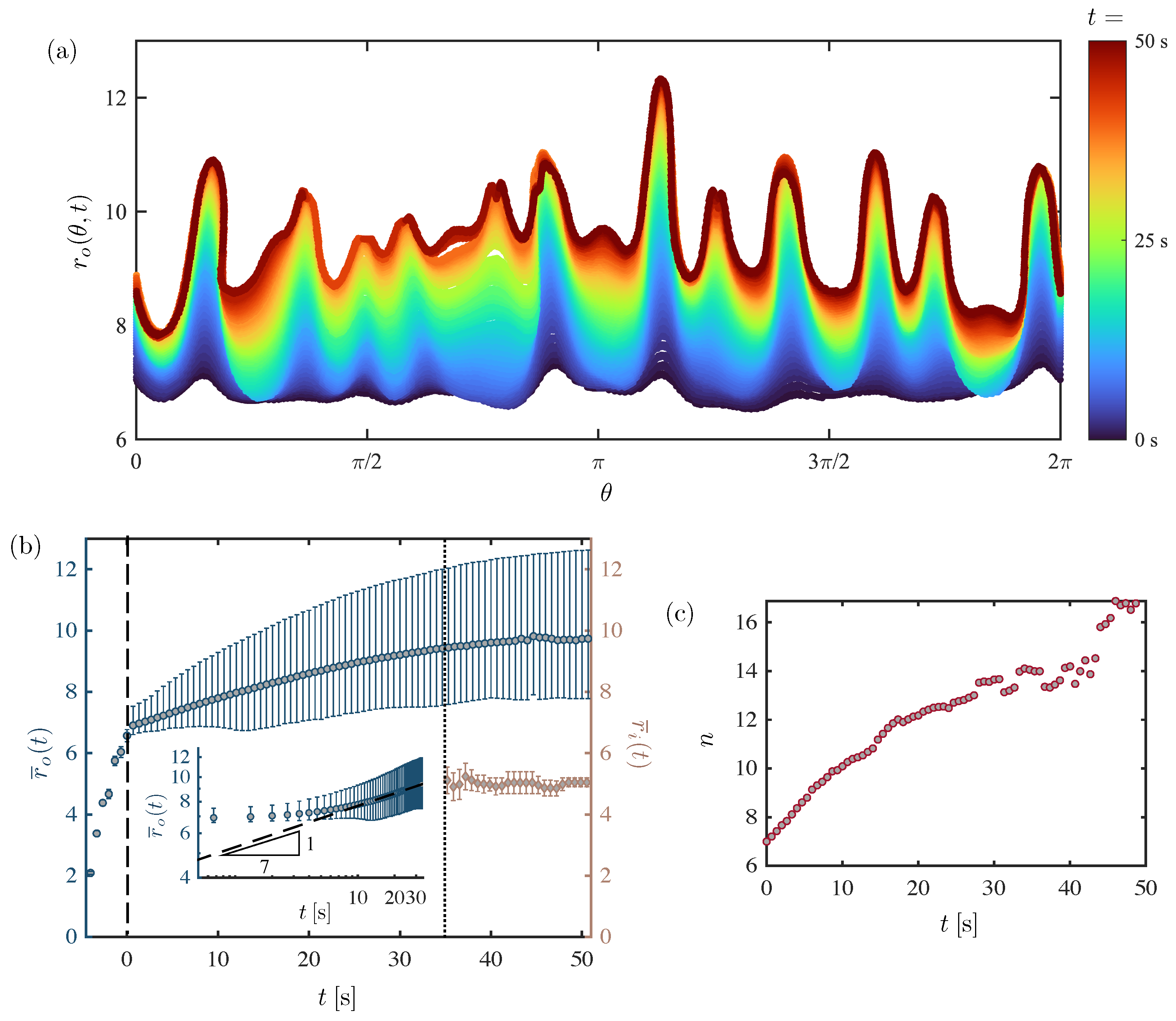 Symmetry 14 00425 g003 550