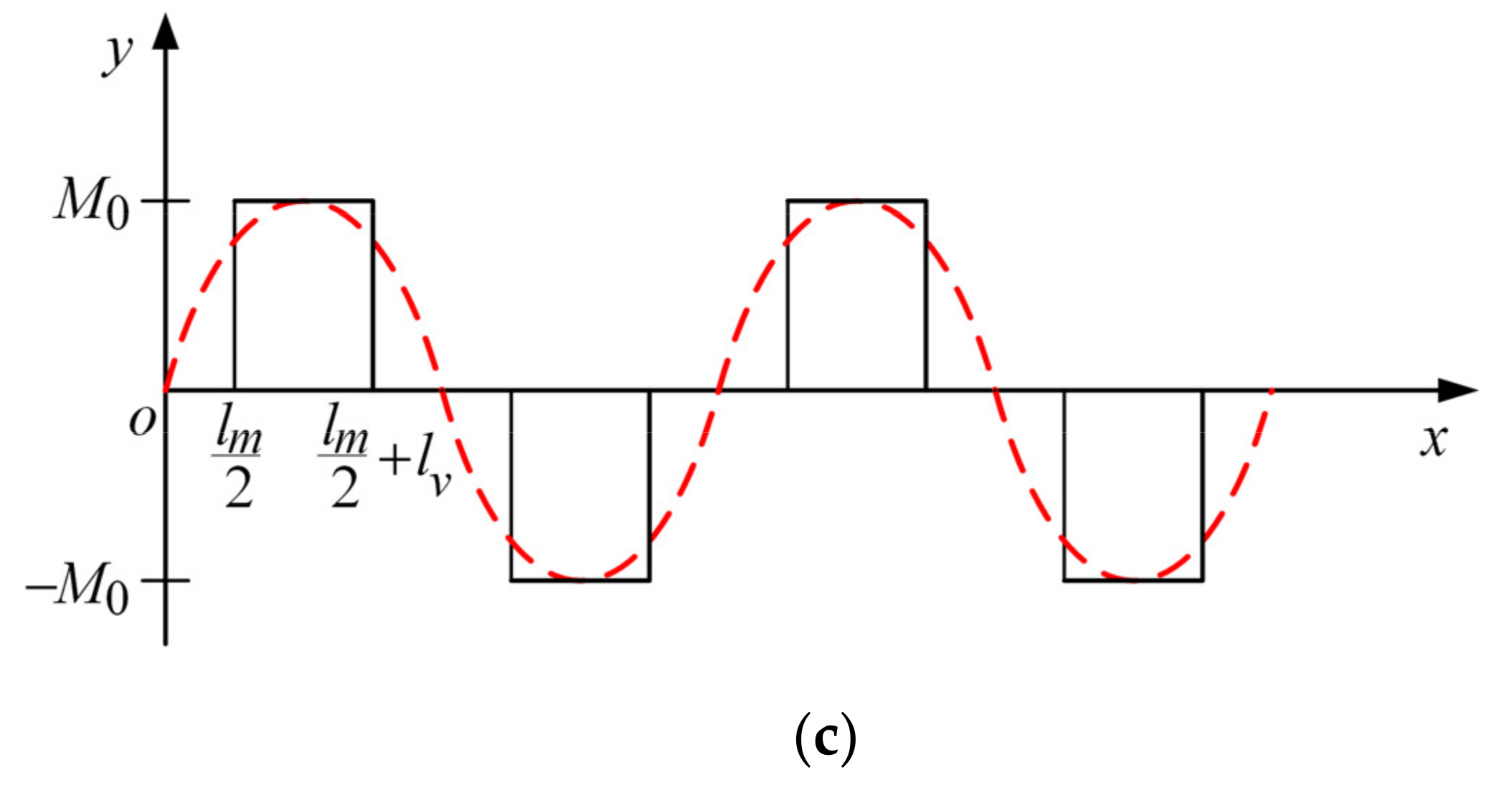 Symmetry 14 00429 g002b