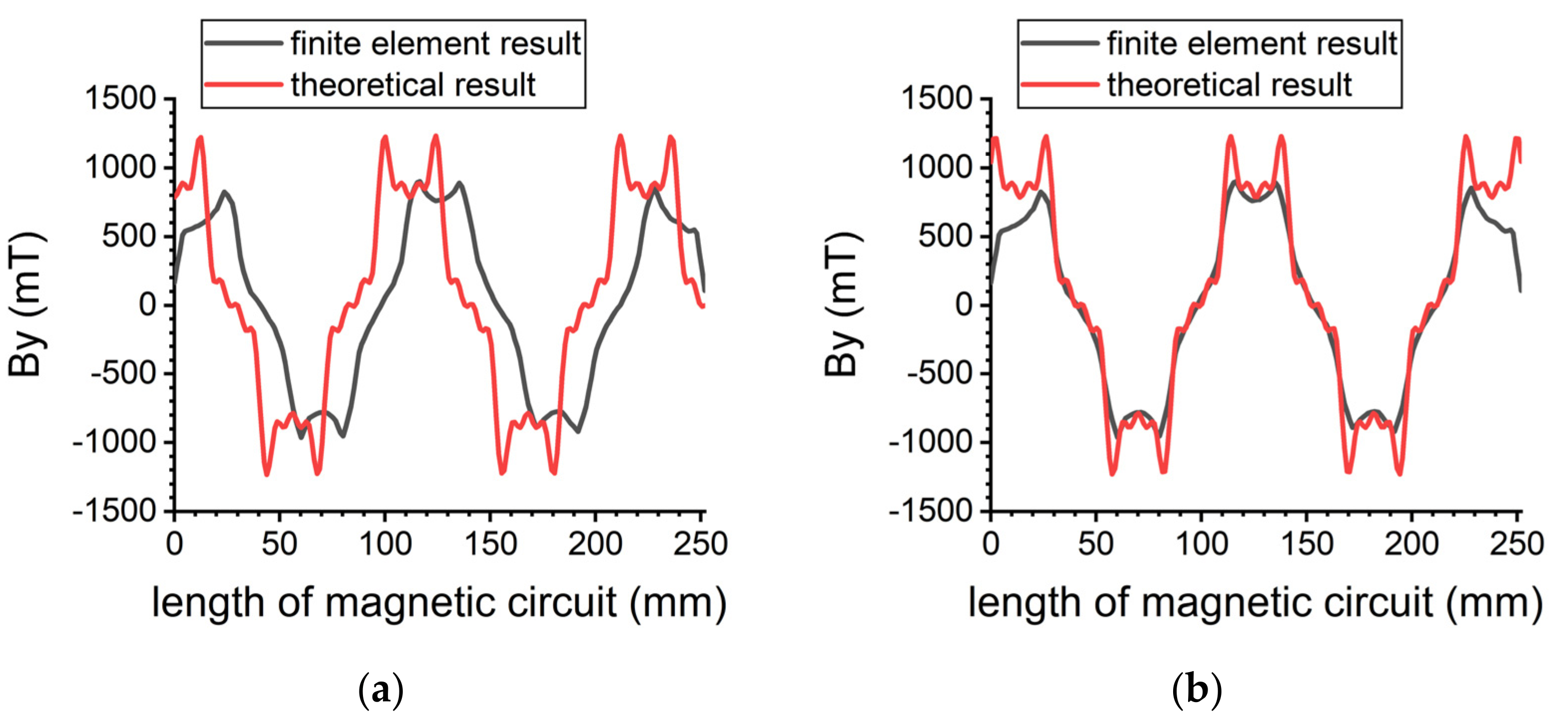 Symmetry 14 00429 g005
