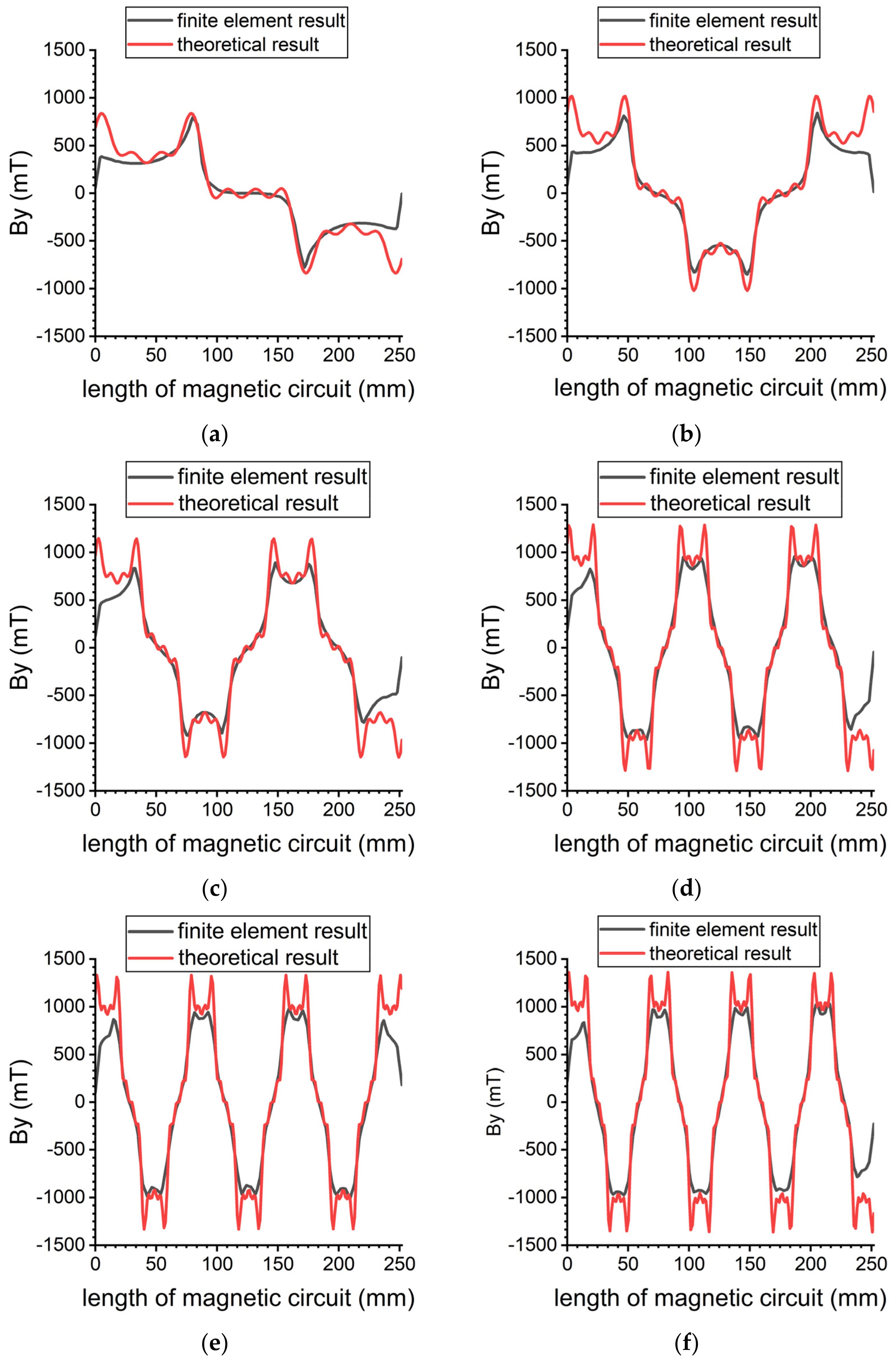 Symmetry 14 00429 g006
