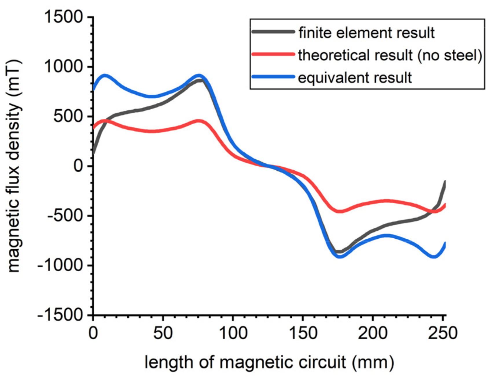Symmetry 14 00429 g007