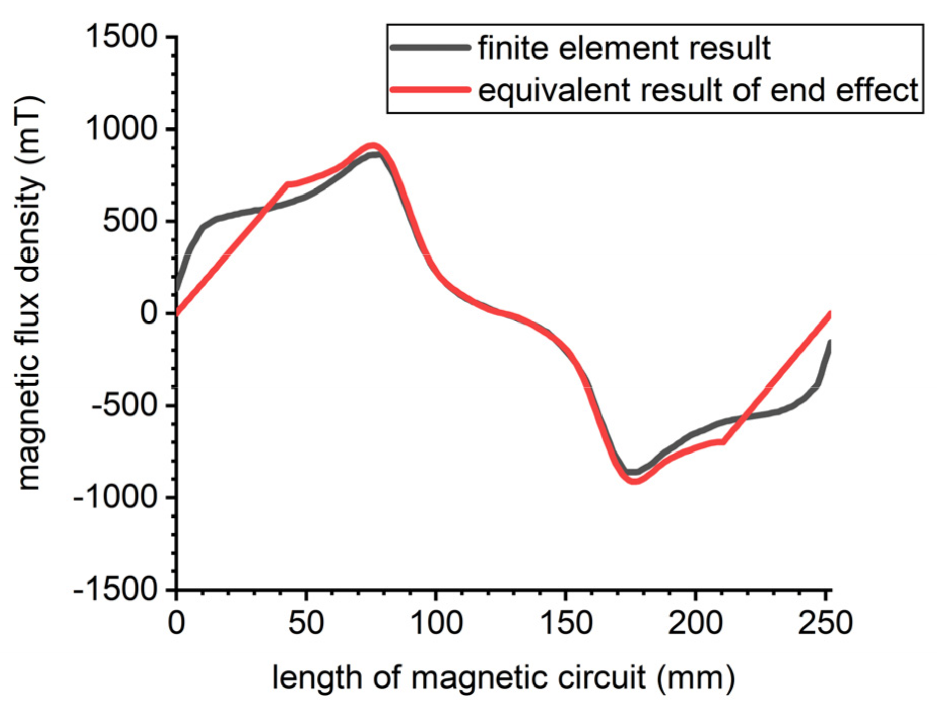Symmetry 14 00429 g008