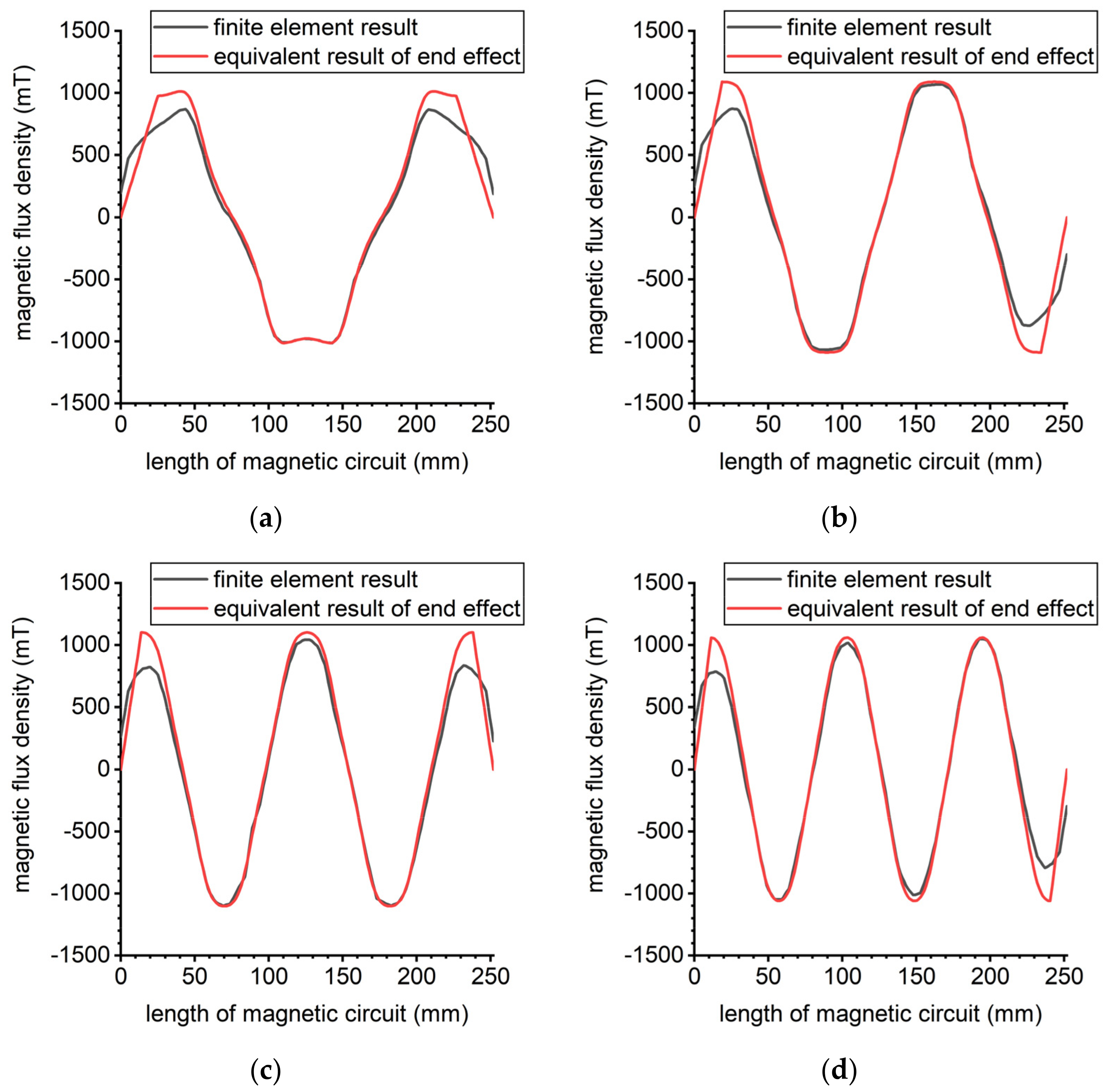 Symmetry 14 00429 g009a