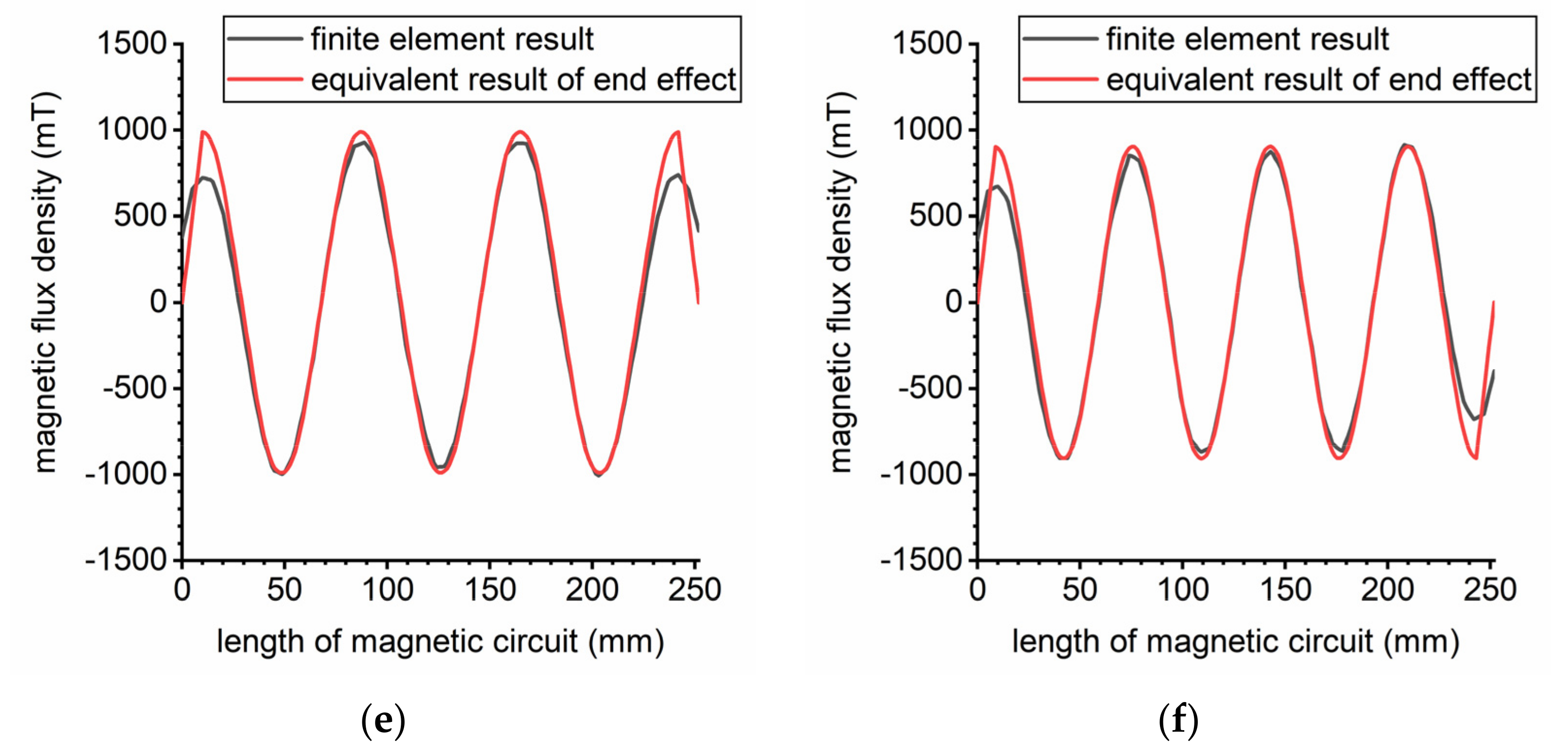 Symmetry 14 00429 g009b