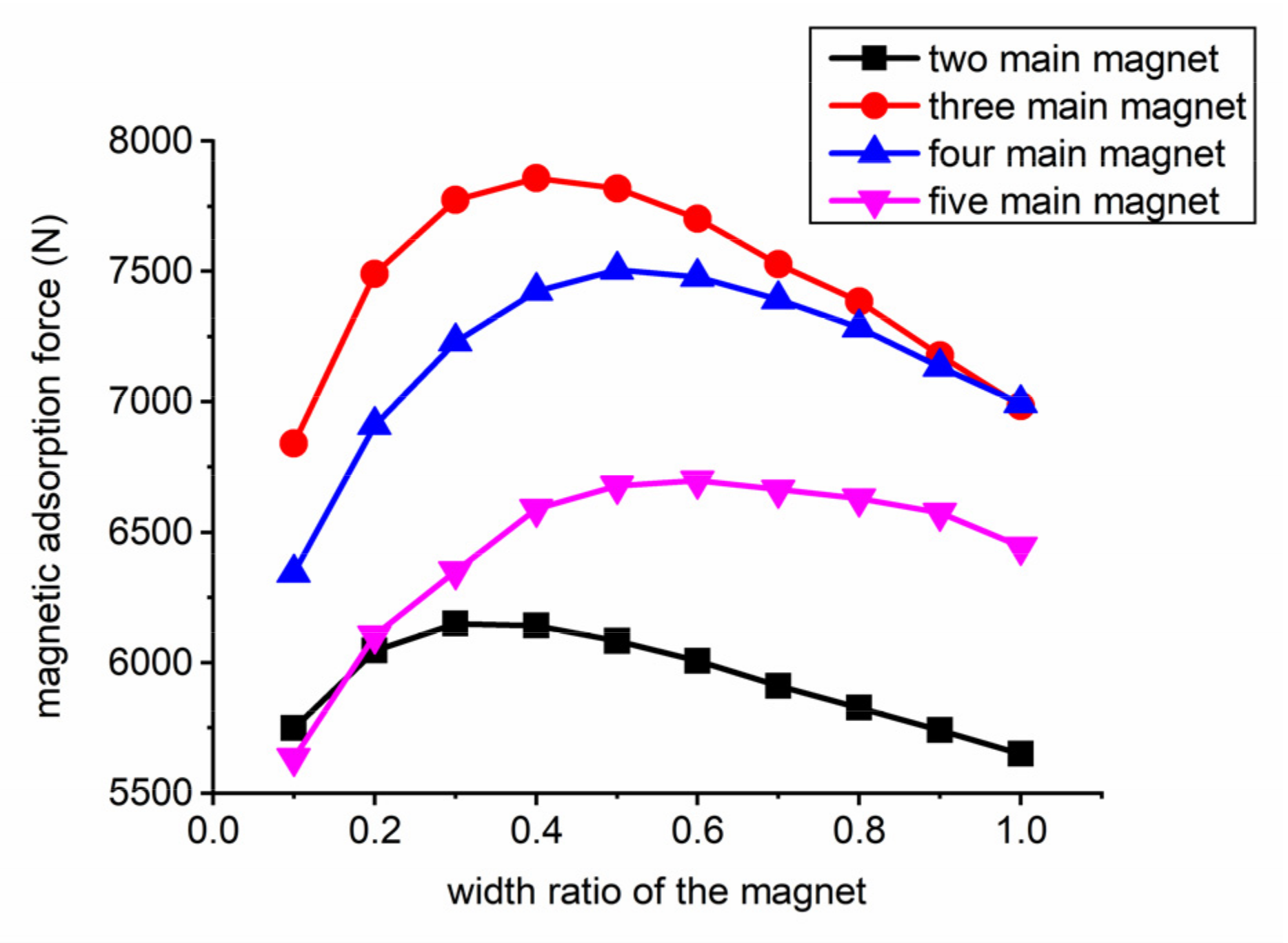 Symmetry 14 00429 g011