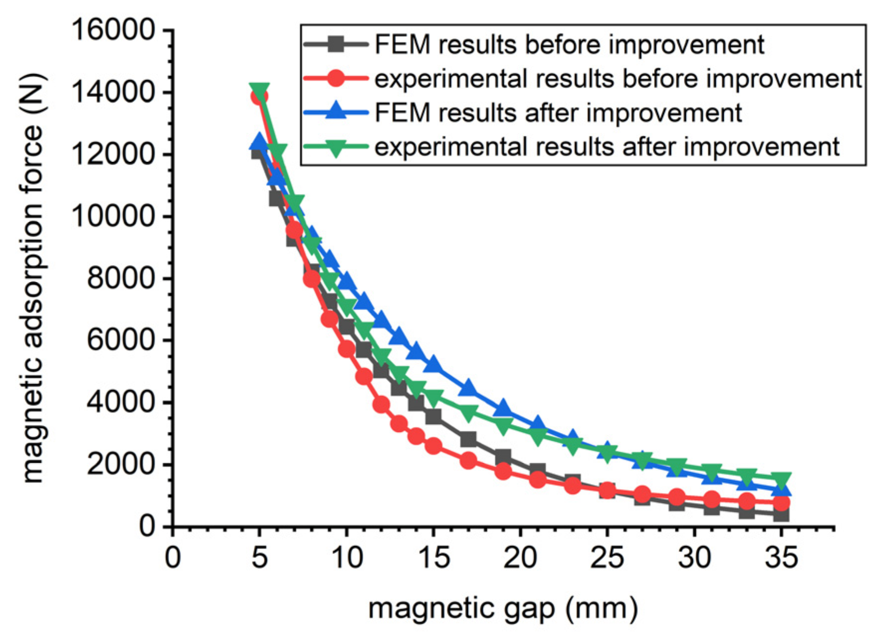 Symmetry 14 00429 g015