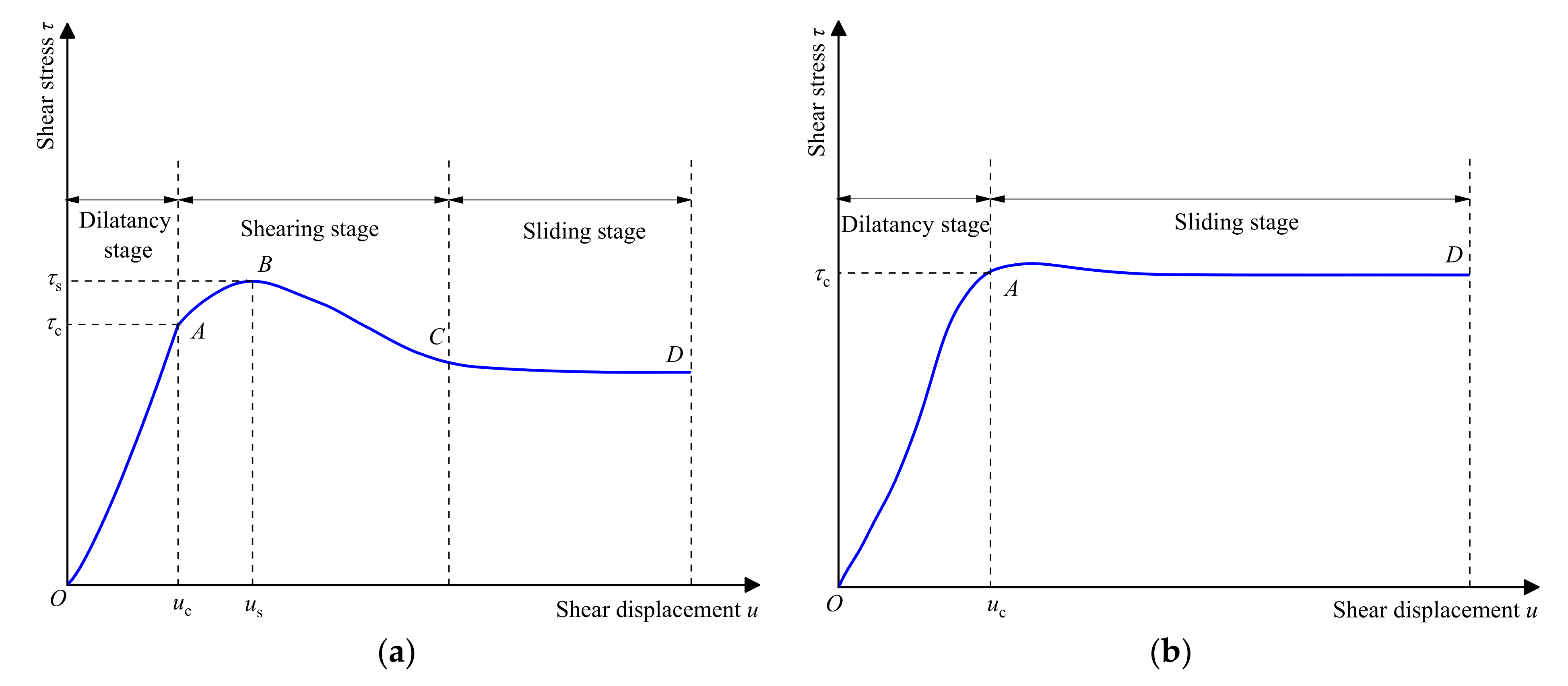 Symmetry 14 00434 g001 550