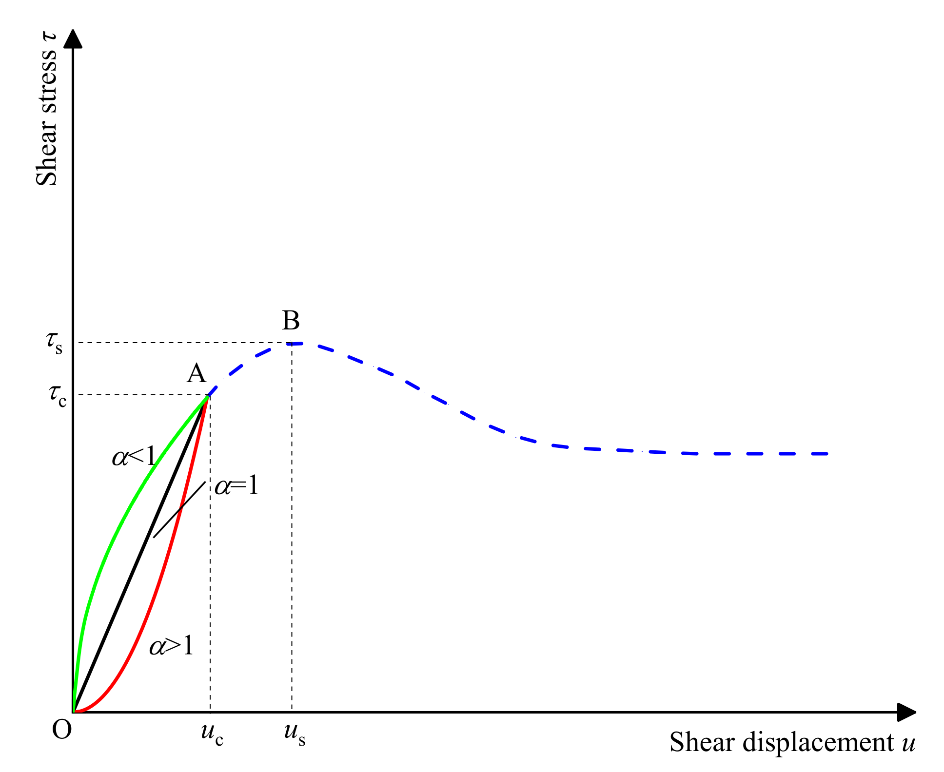 Symmetry 14 00434 g002 550