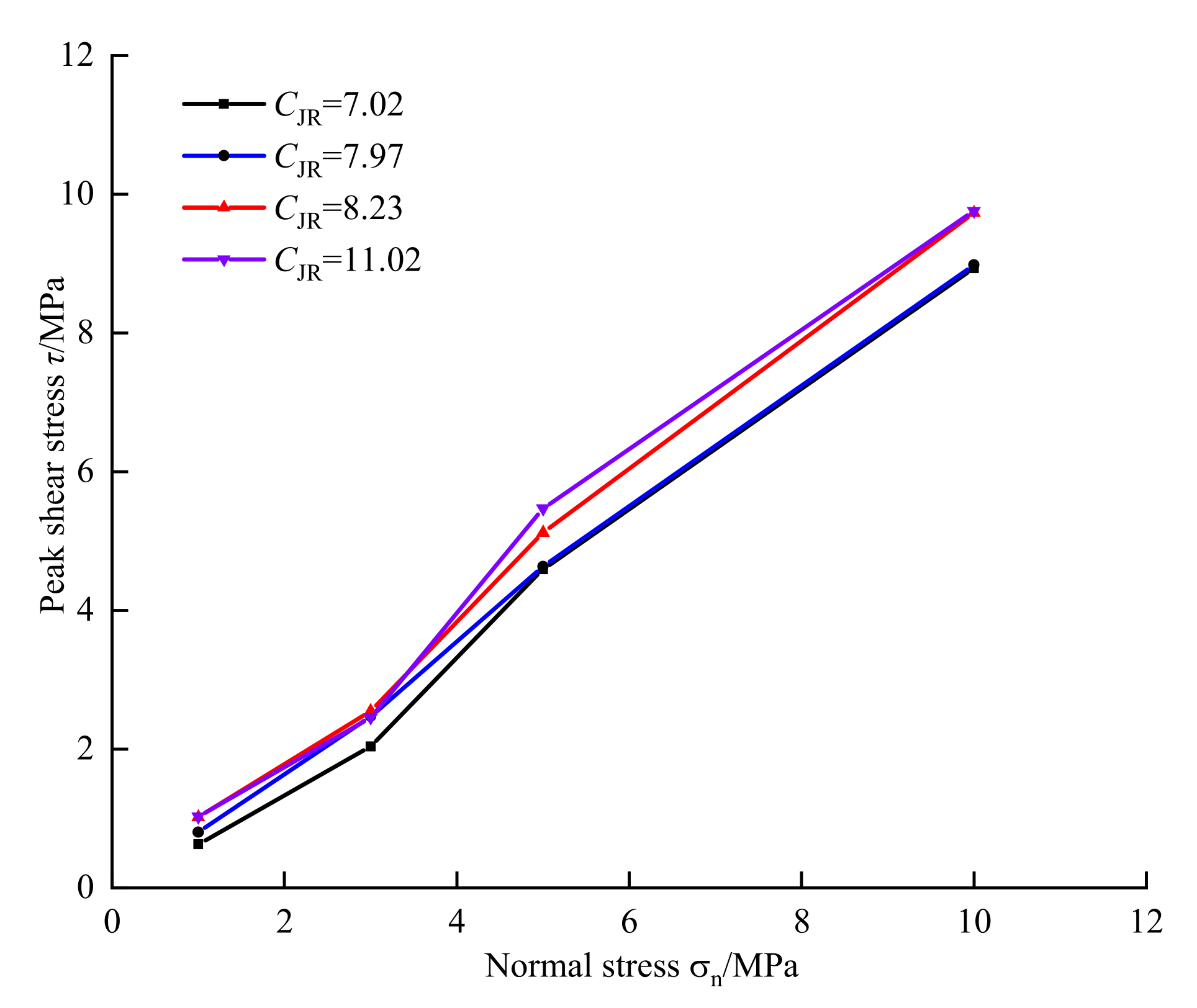 Symmetry 14 00434 g004 550