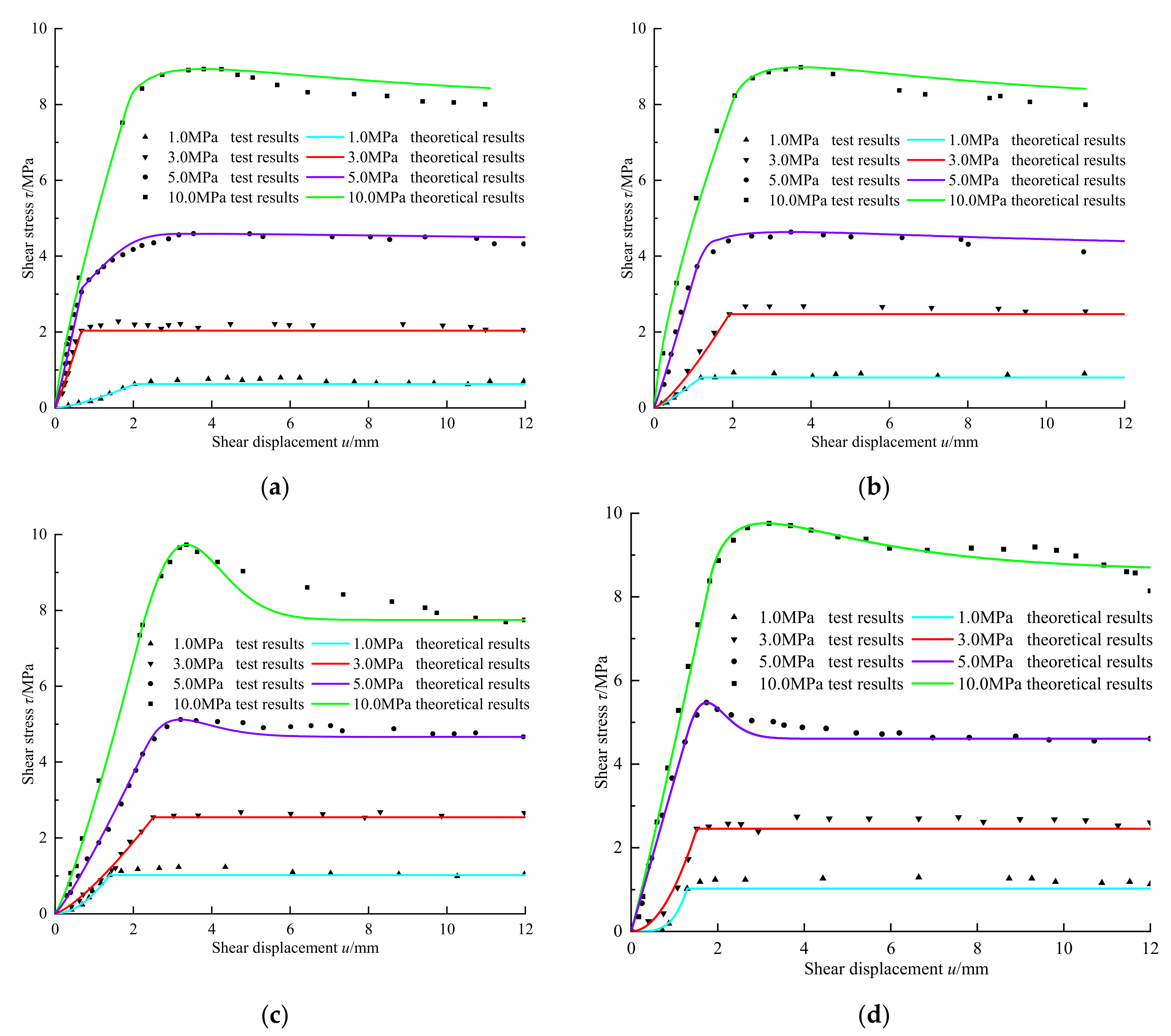 Symmetry 14 00434 g005 550