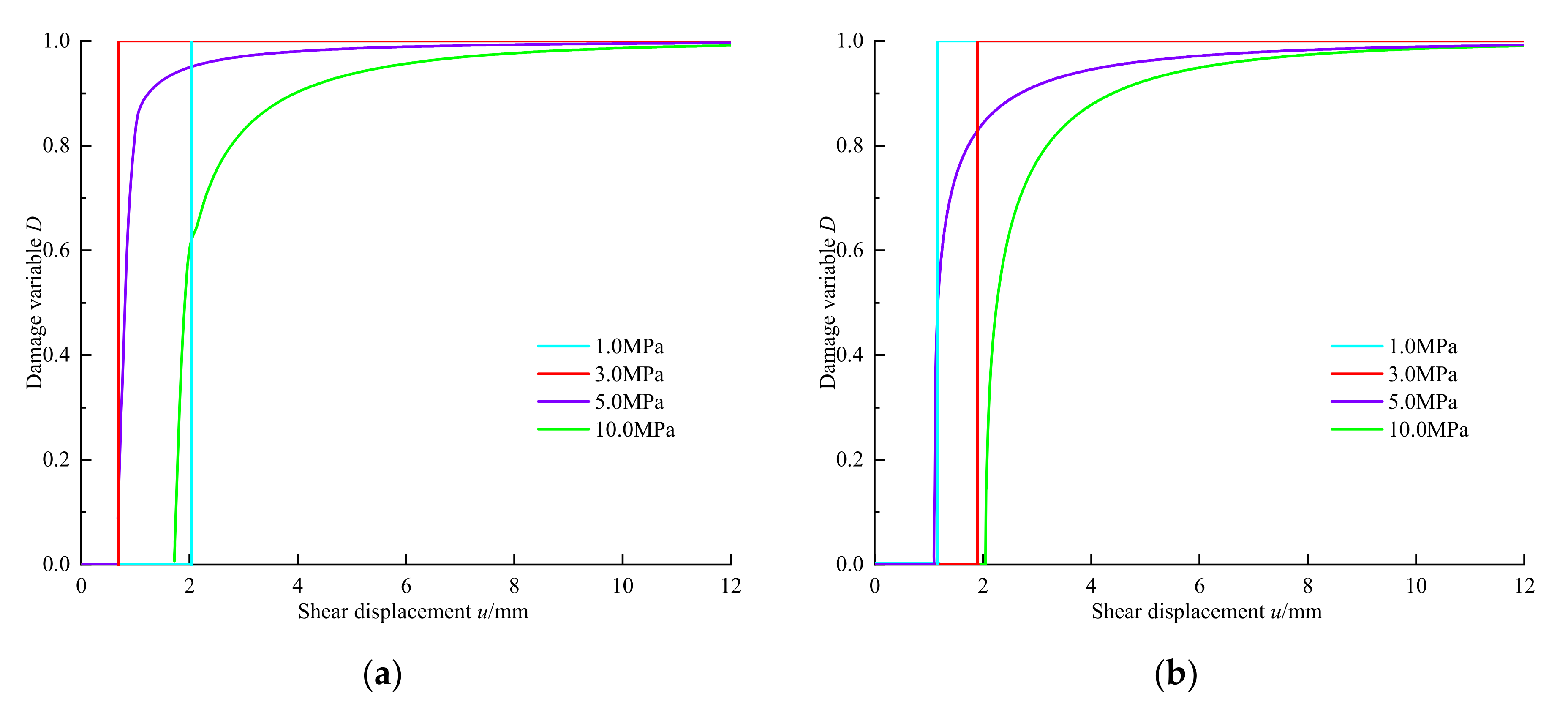 Symmetry 14 00434 g006a 550