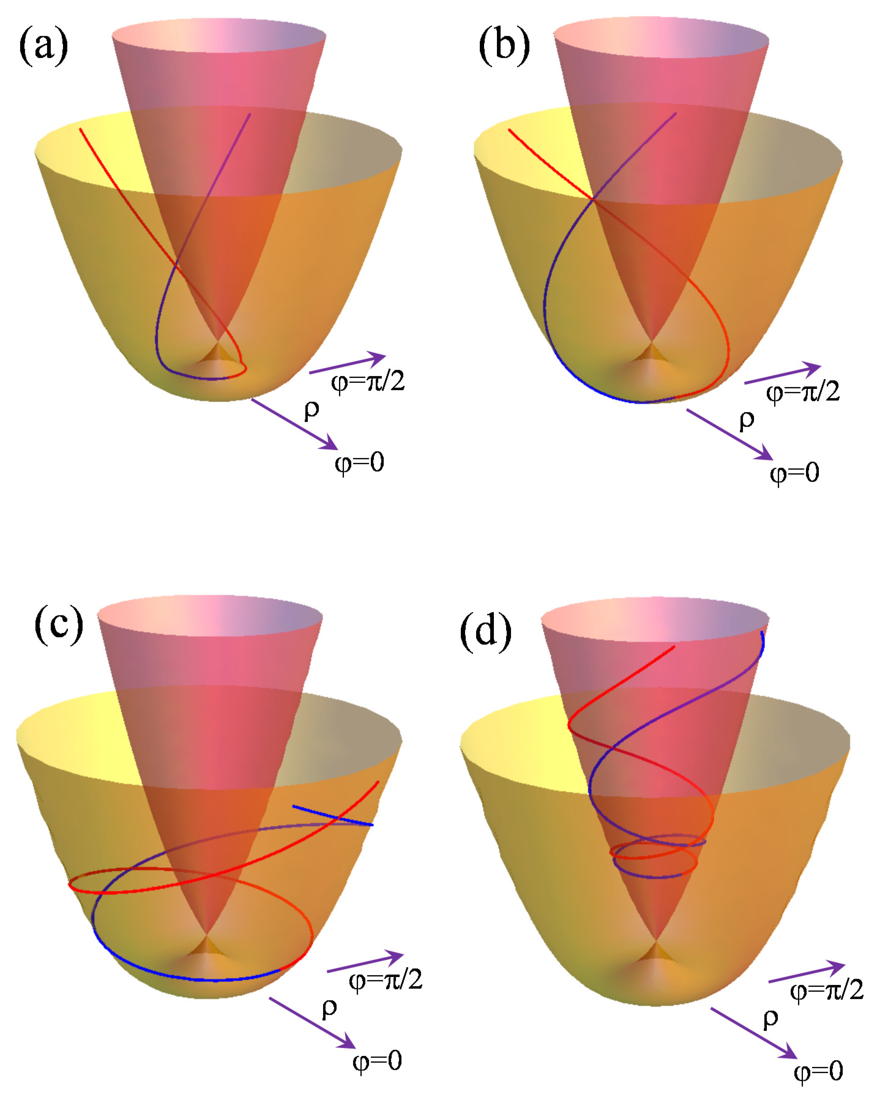 Symmetry 14 00436 g001 550