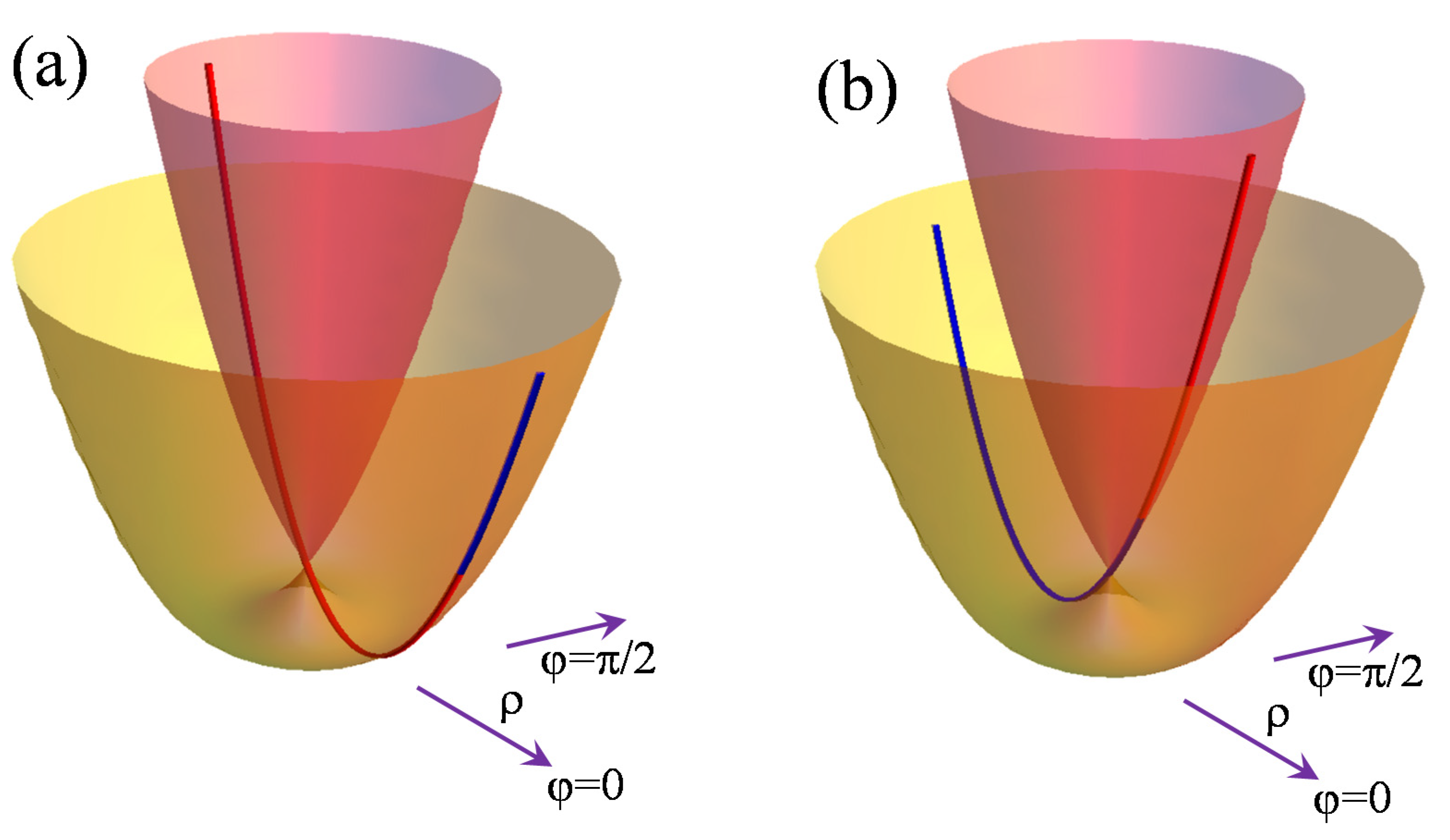 Symmetry 14 00436 g002 550