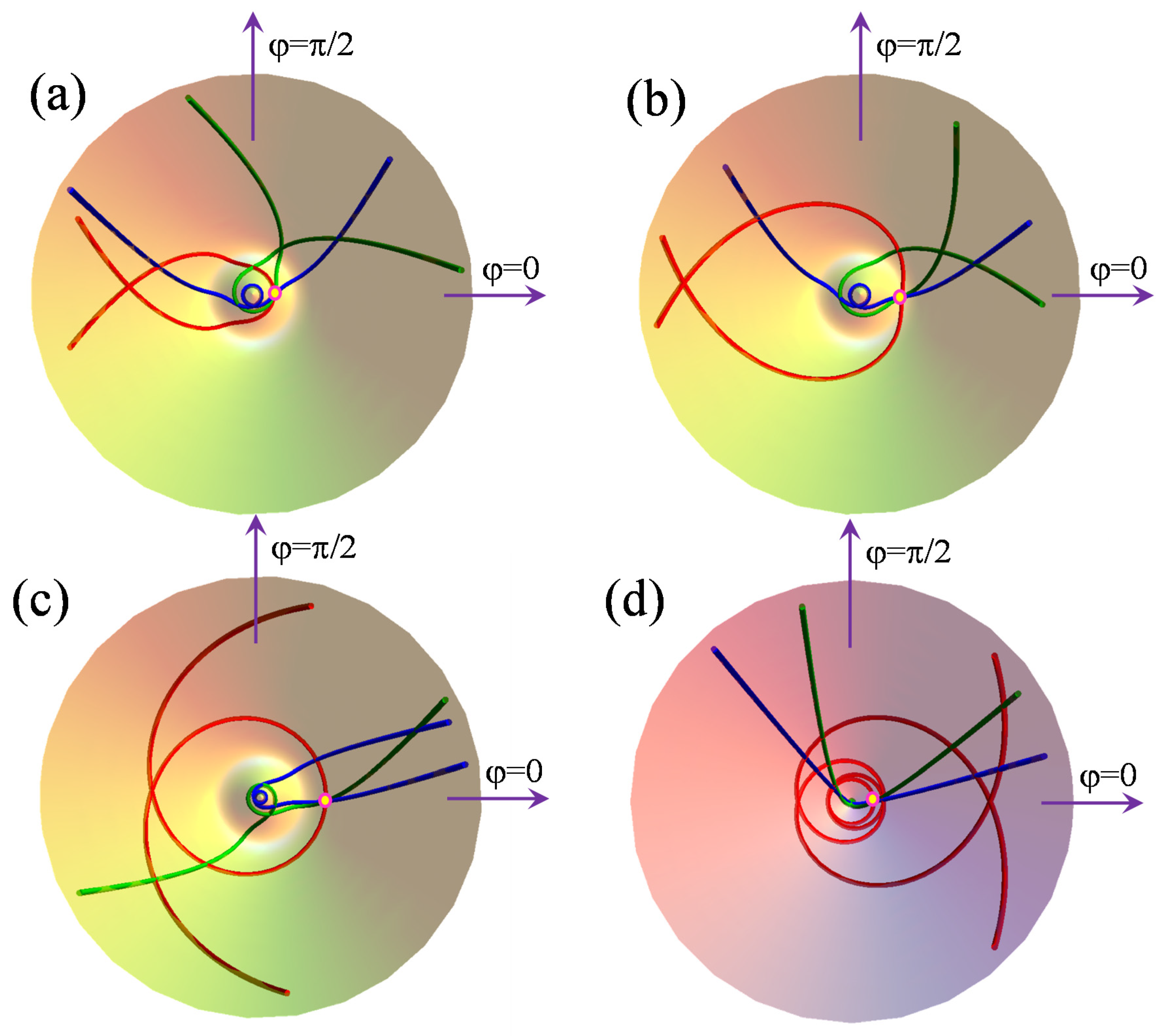 Symmetry 14 00436 g003 550