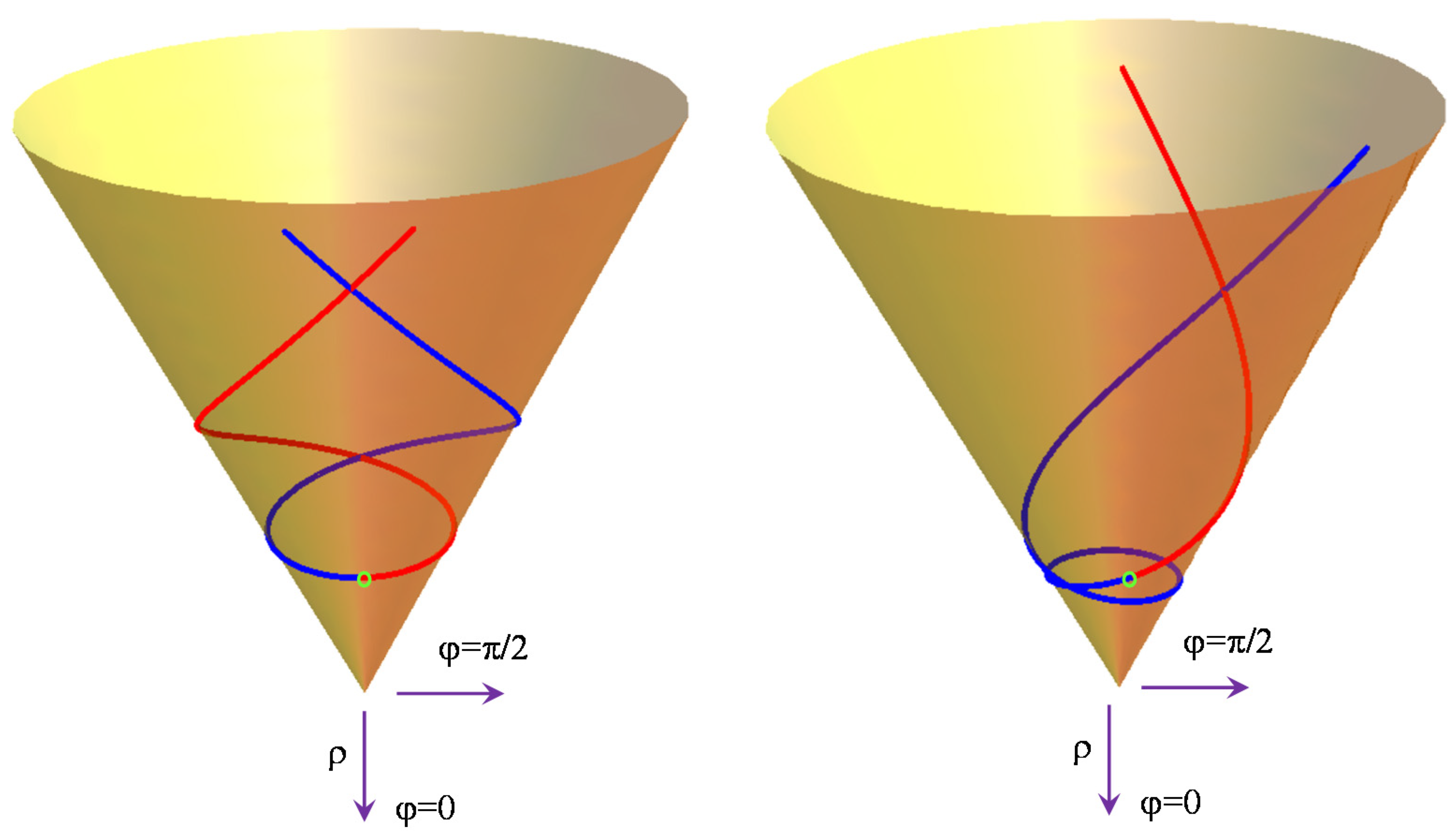 Symmetry 14 00436 g004 550
